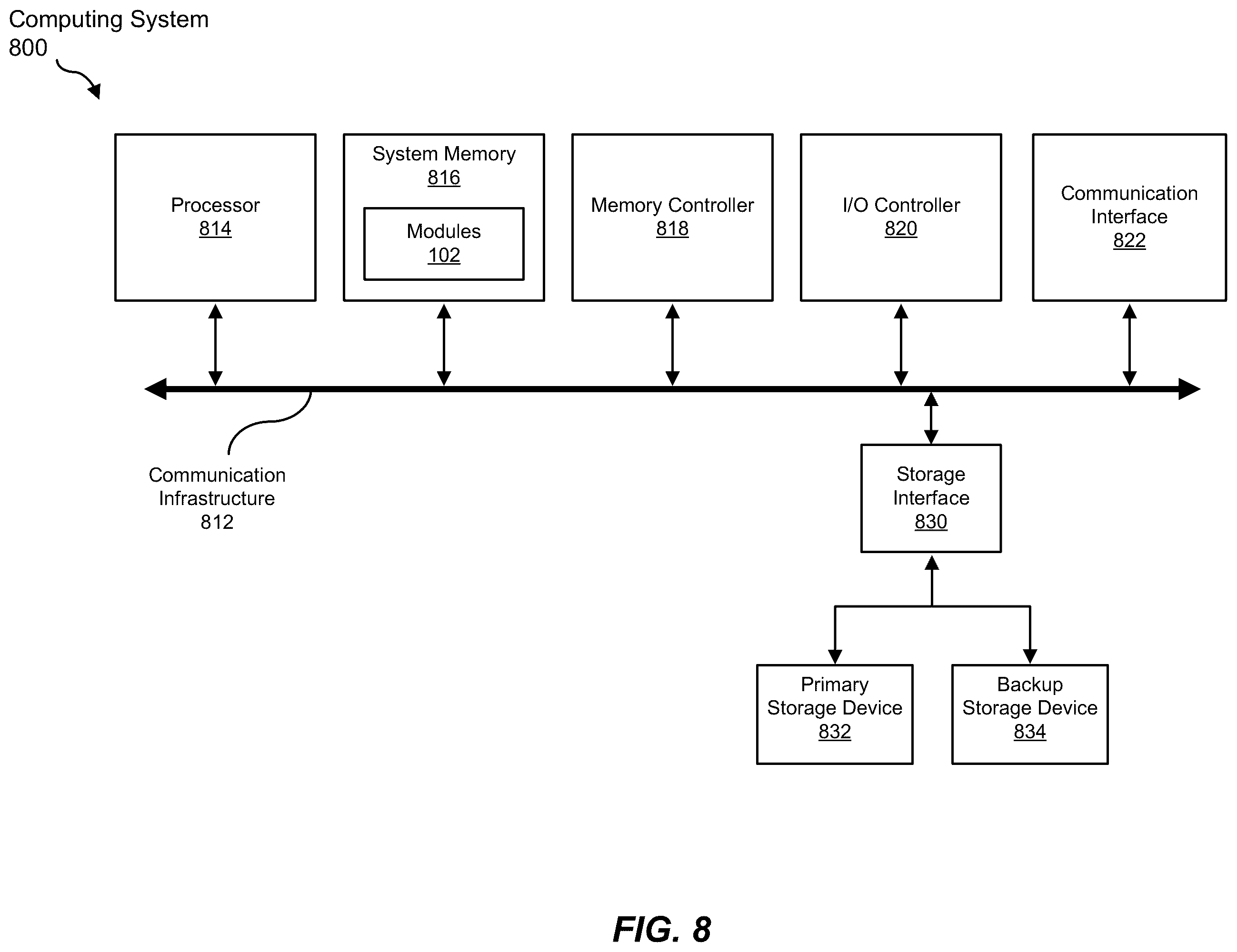 Patent US12395424 Figure 8 – Apparatus, system, and method for determining traffic load distributions in connection with routes of hierarchical fowarding information bases
