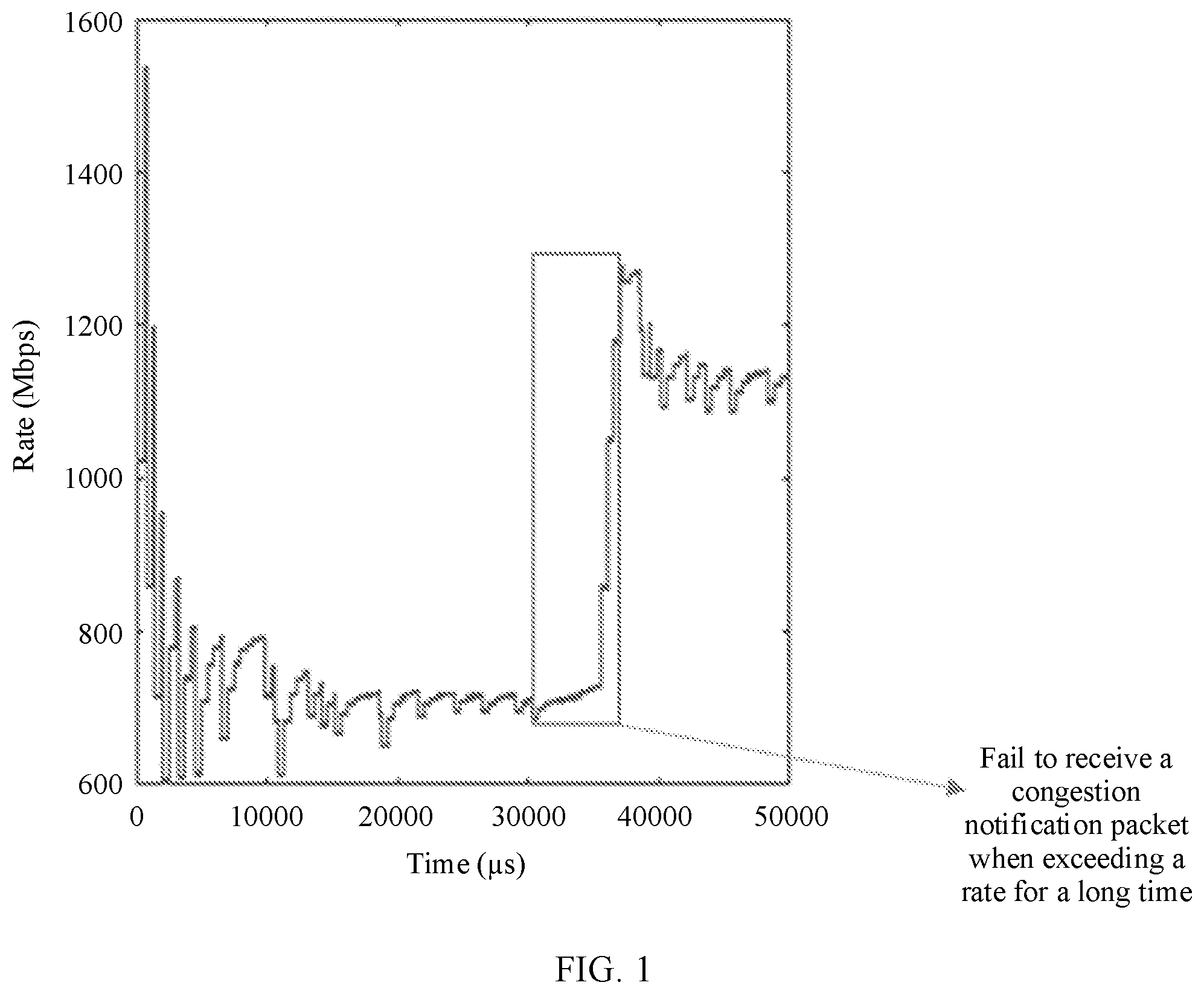 Patent US12395431 Figure 1 – Congestion control method and apparatus