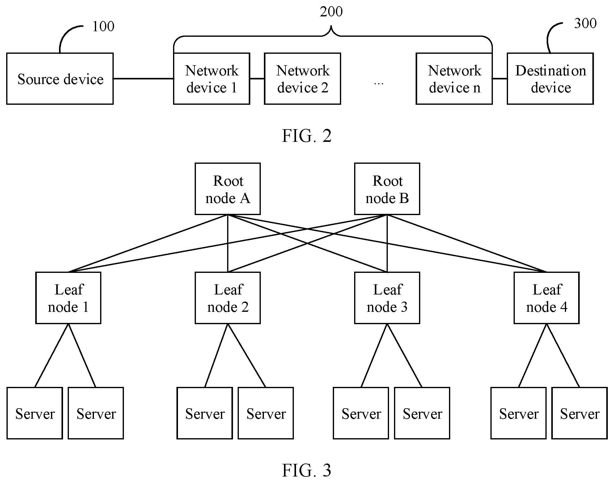 Patent US12395431 Figure 2 – Congestion control method and apparatus