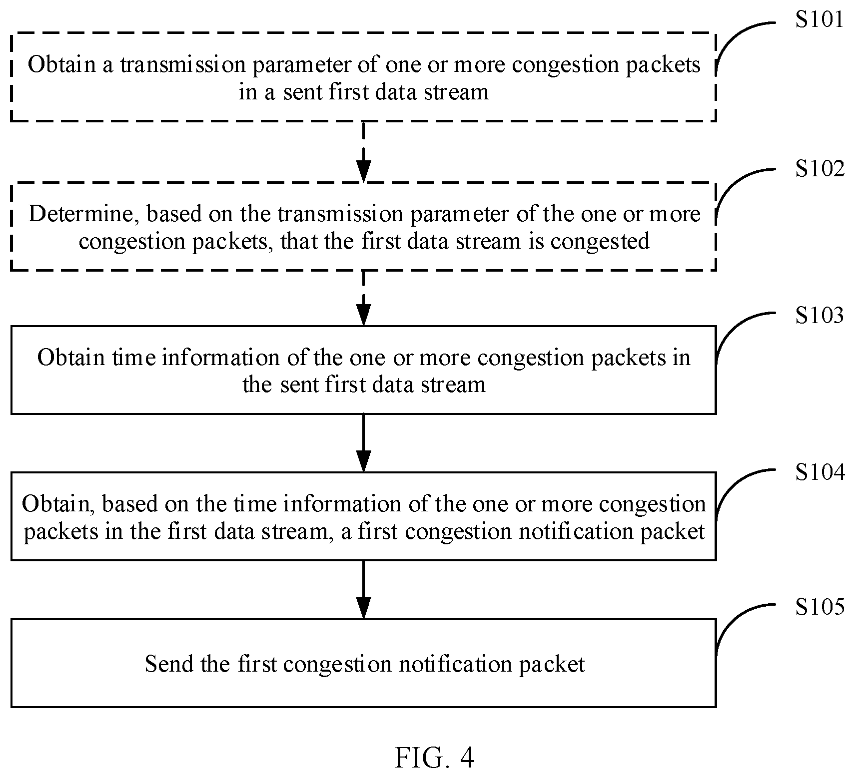 Patent US12395431 Figure 3 – Congestion control method and apparatus