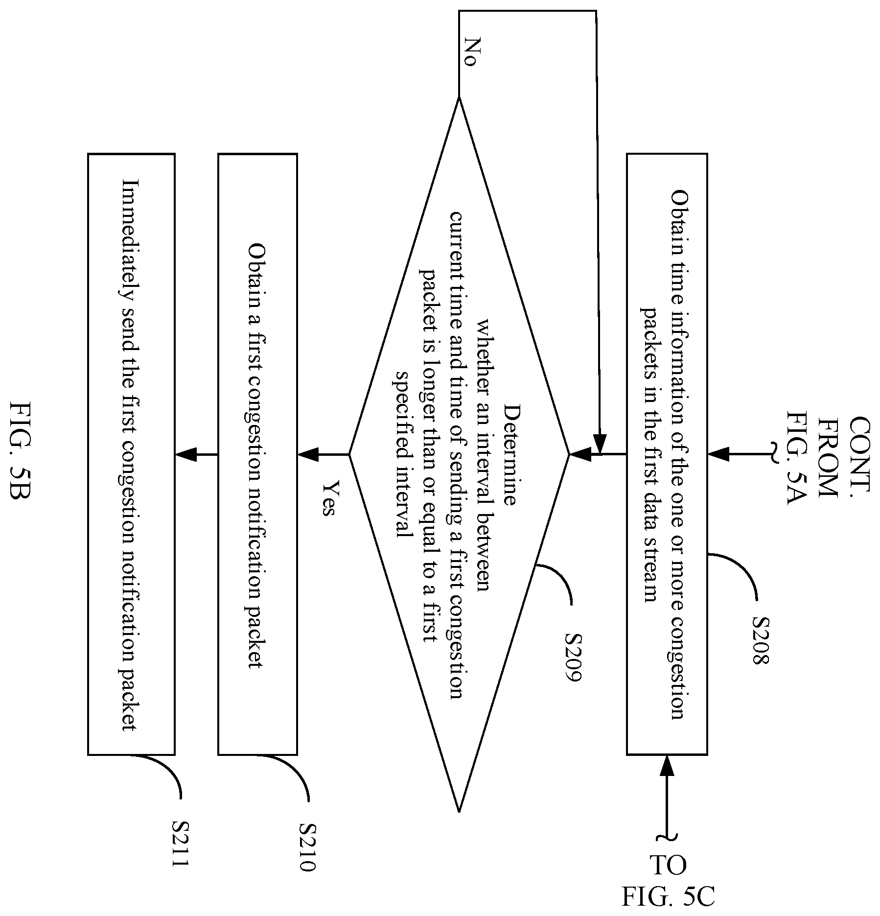 Patent US12395431 Figure 5 – Congestion control method and apparatus