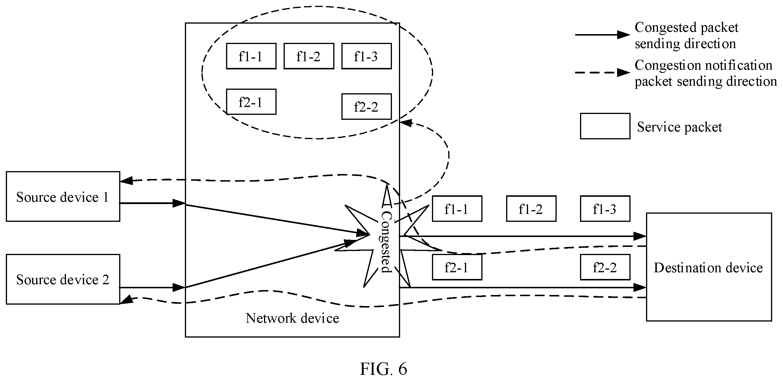 Patent US12395431 Figure 7 – Congestion control method and apparatus