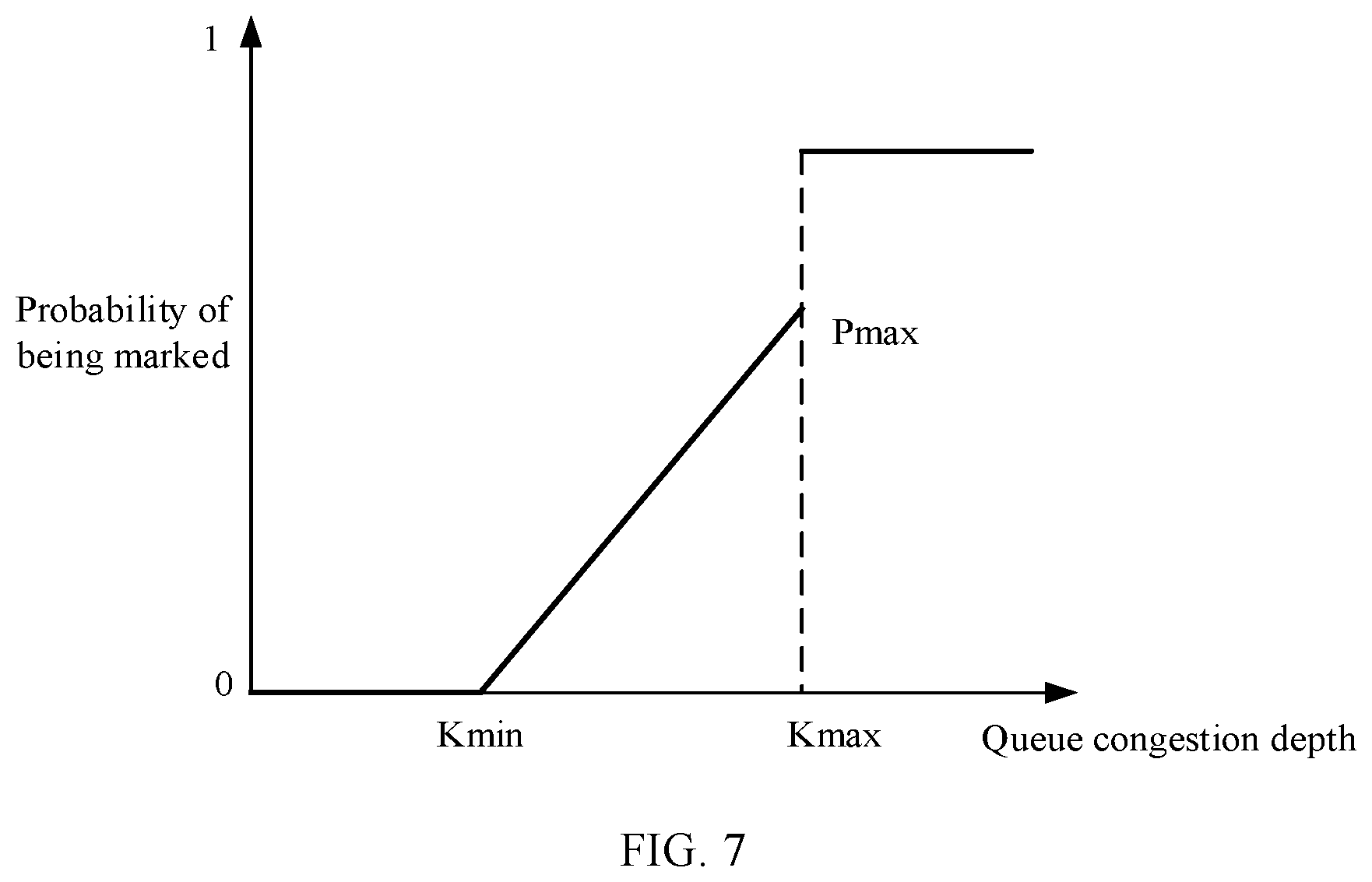 Patent US12395431 Figure 8 – Congestion control method and apparatus
