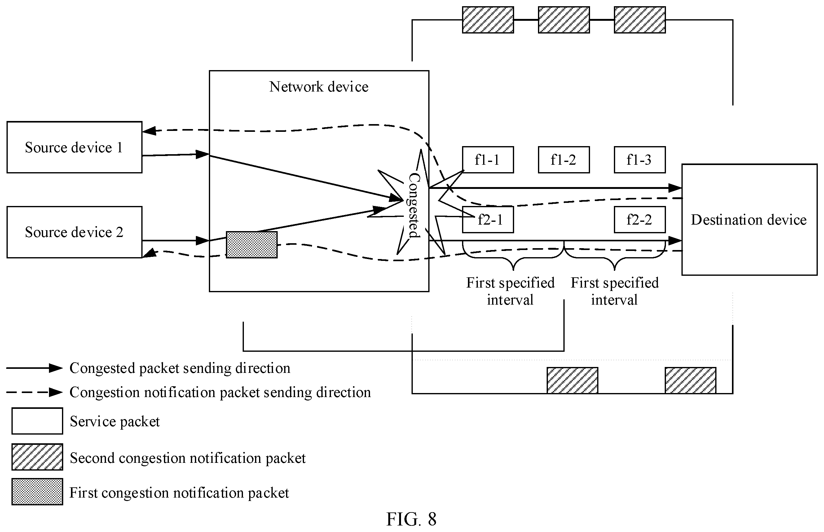Patent US12395431 Figure 9 – Congestion control method and apparatus