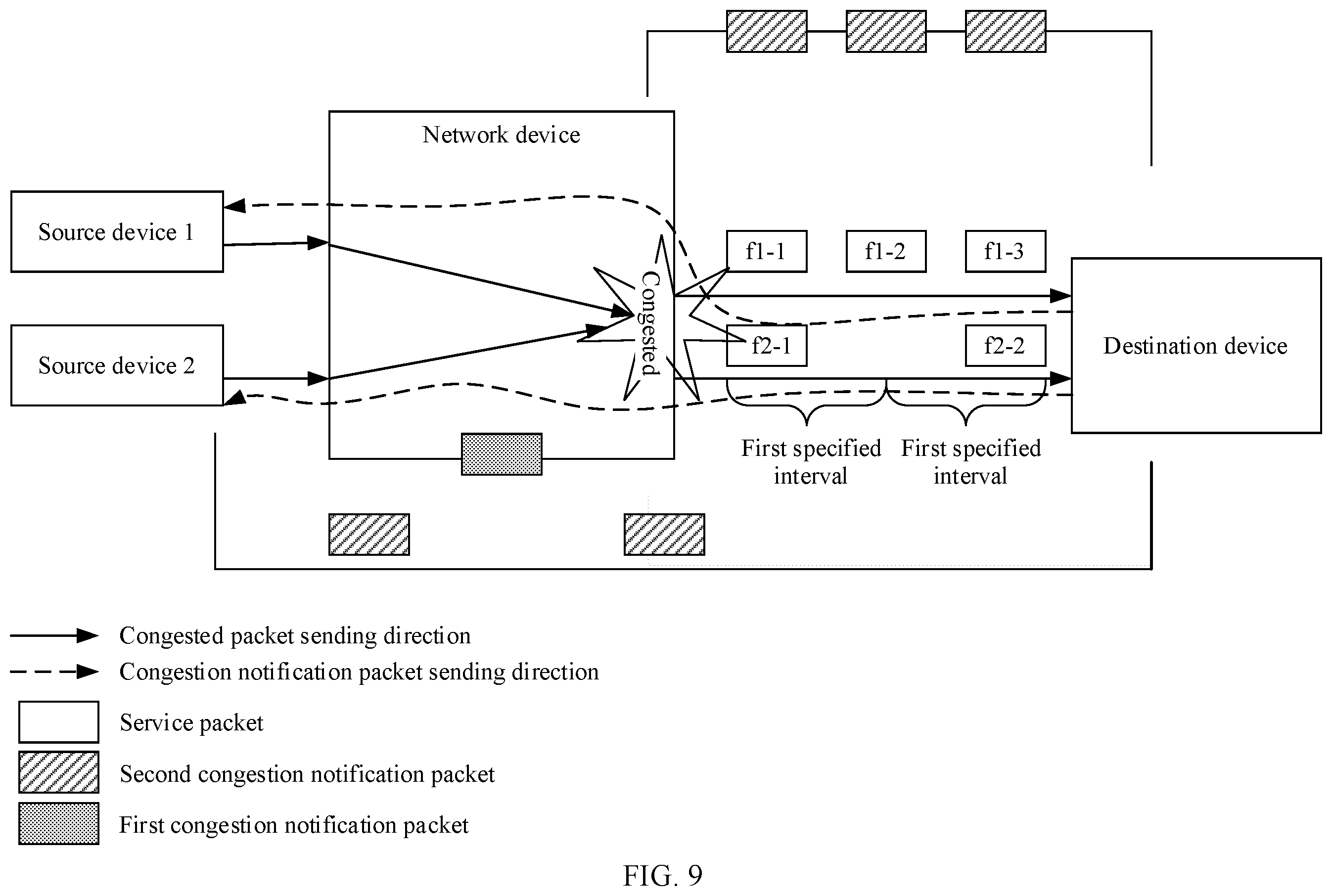 Patent US12395431 Figure 10 – Congestion control method and apparatus