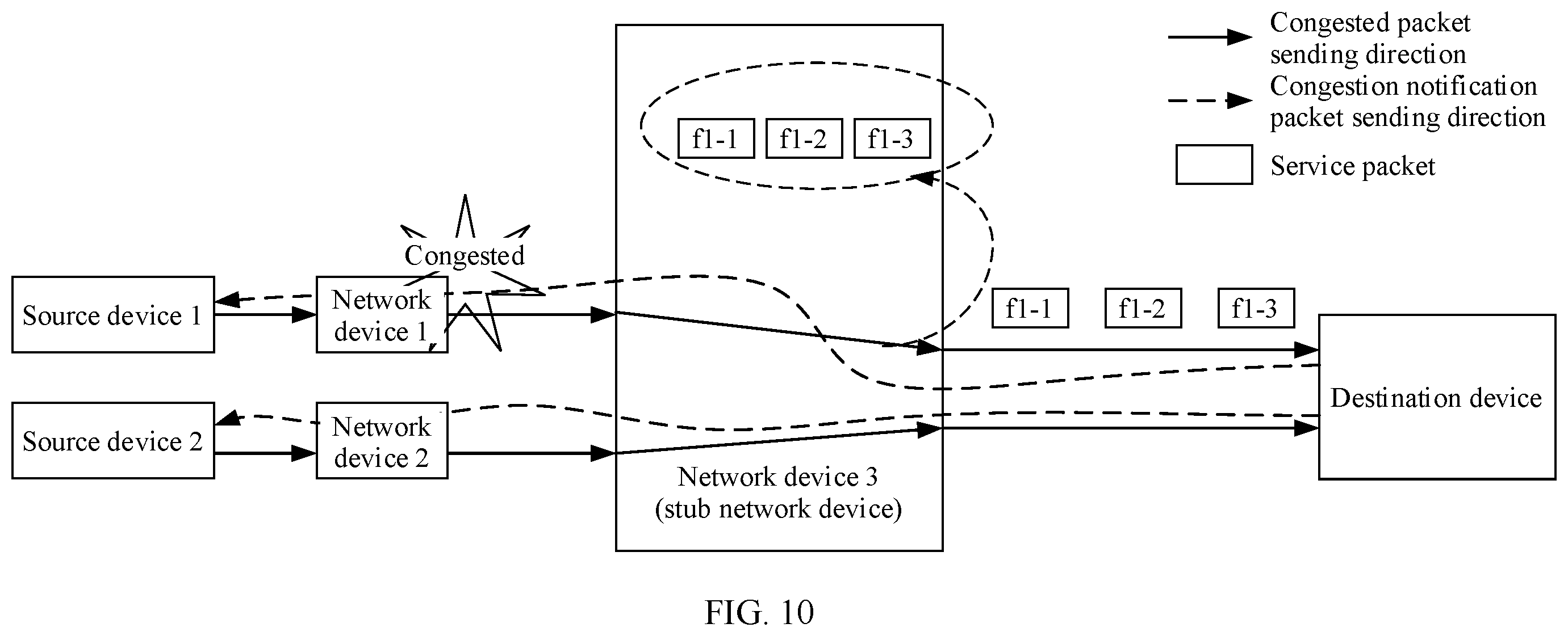 Patent US12395431 Figure 11 – Congestion control method and apparatus
