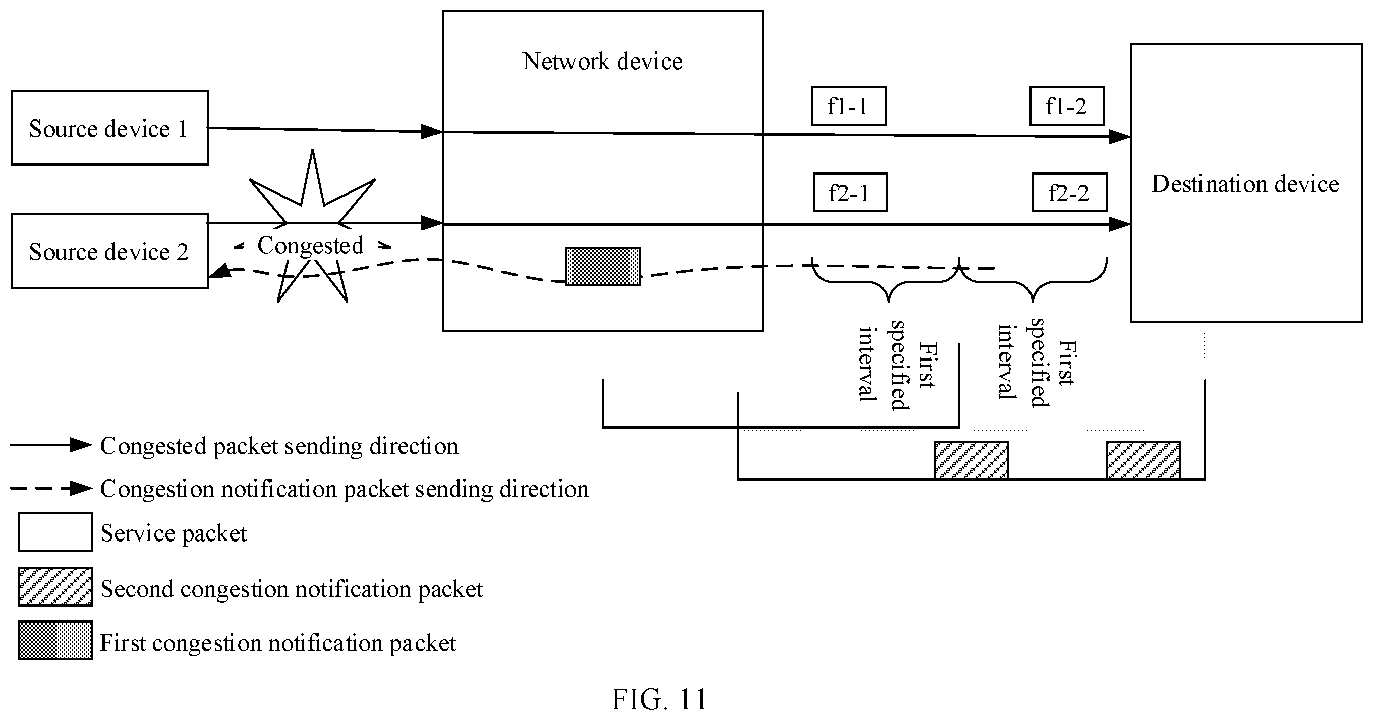 Patent US12395431 Figure 12 – Congestion control method and apparatus