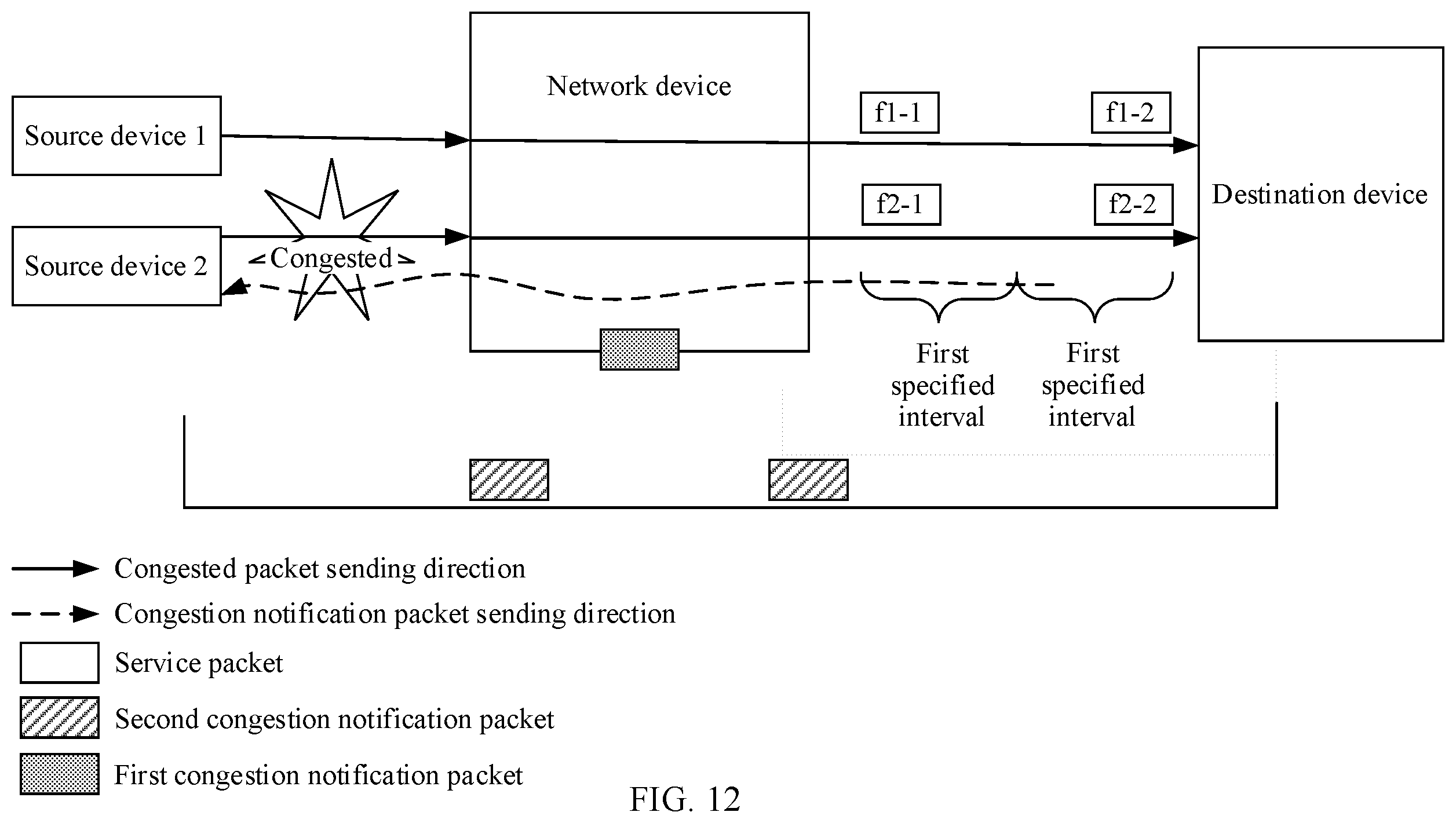 Patent US12395431 Figure 13 – Congestion control method and apparatus