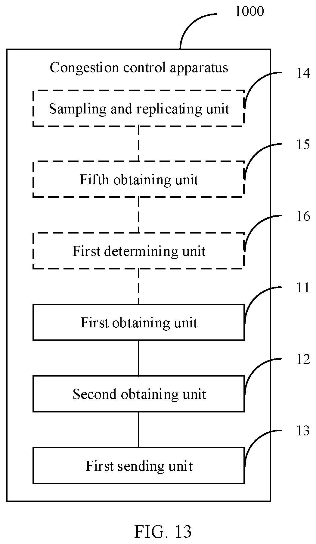 Patent US12395431 Figure 14 – Congestion control method and apparatus