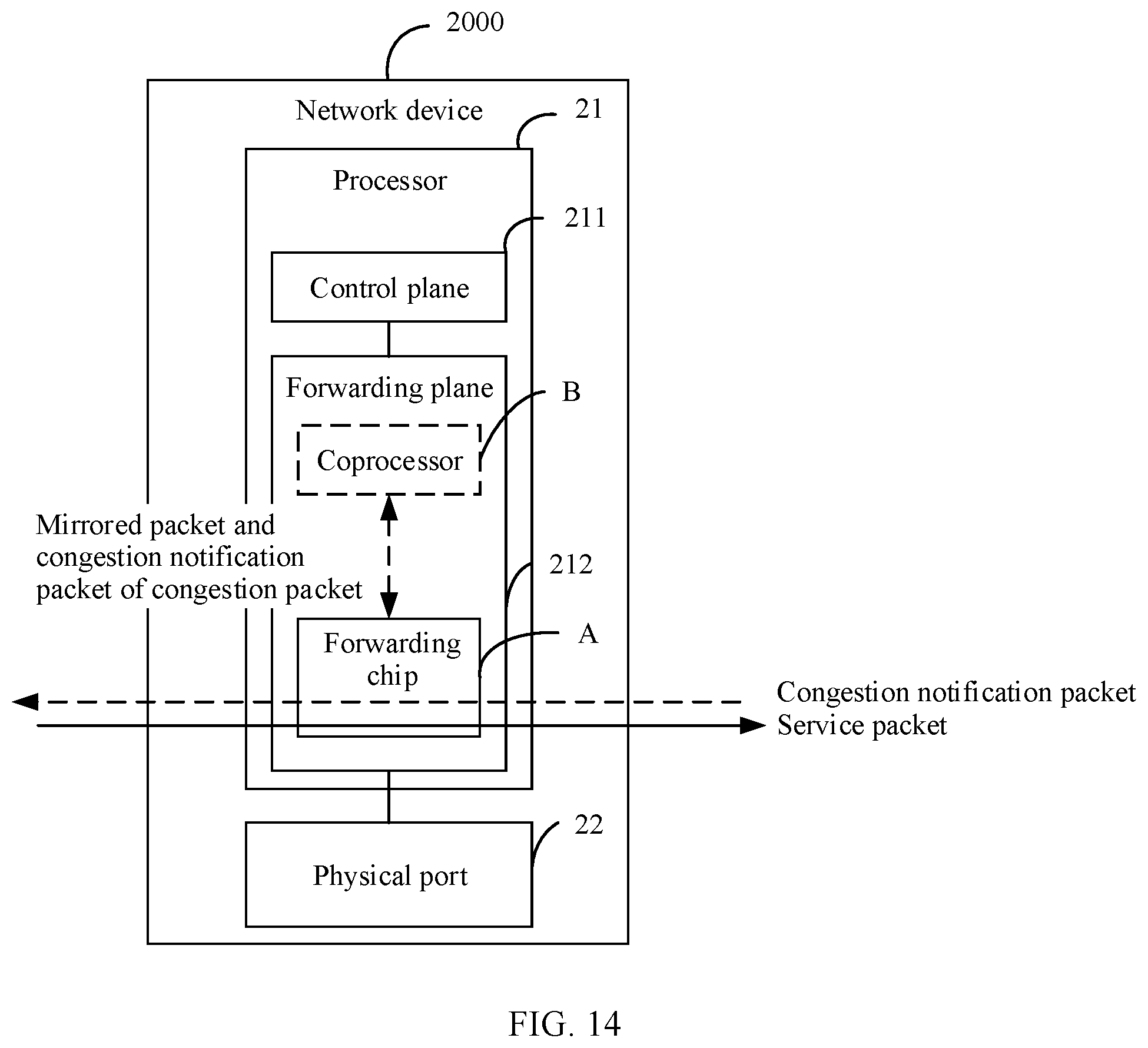 Patent US12395431 Figure 15 – Congestion control method and apparatus