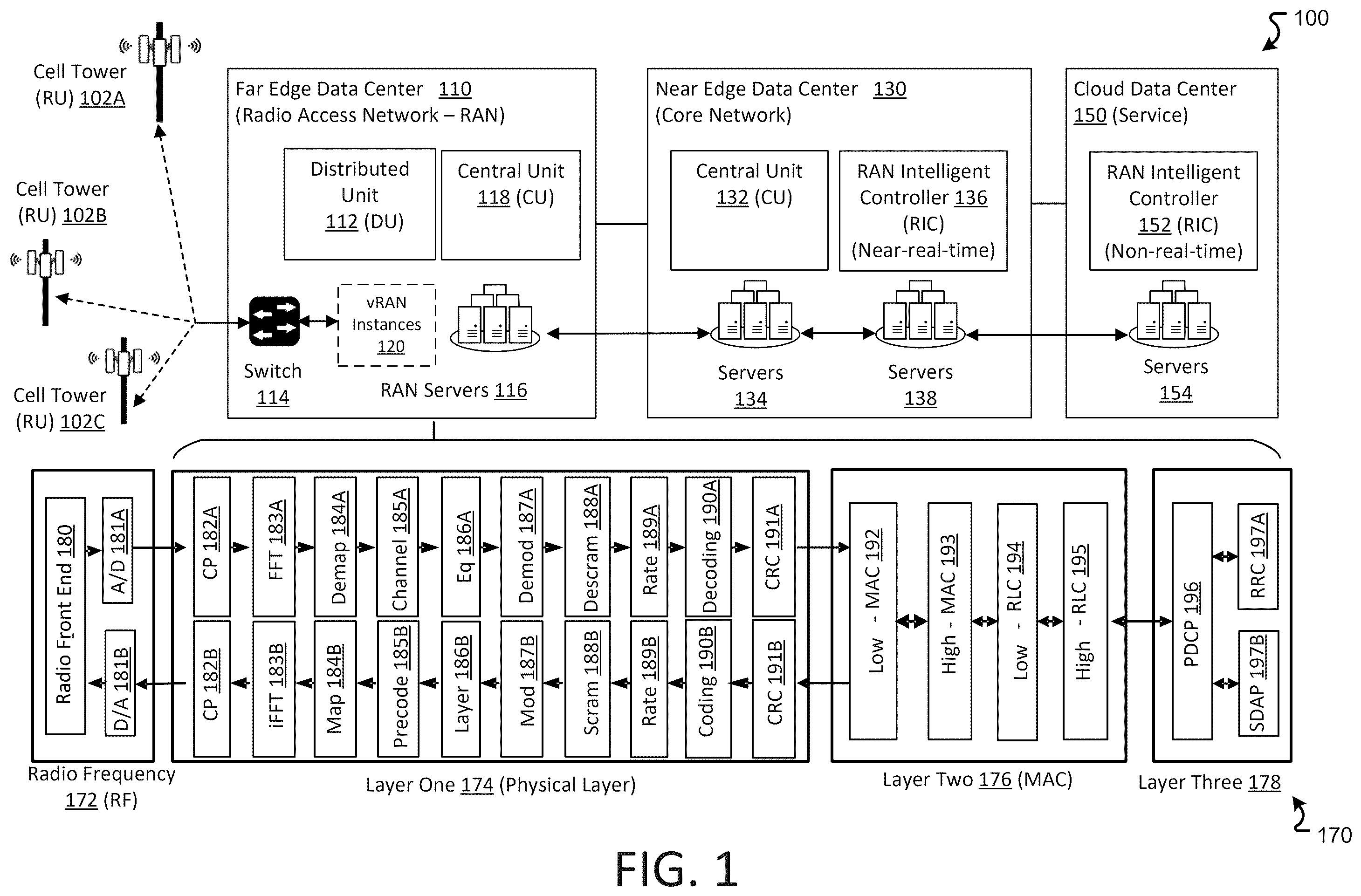 Patent US12395432 Figure 1 – Switch-based workload distribution for virtualized RANs