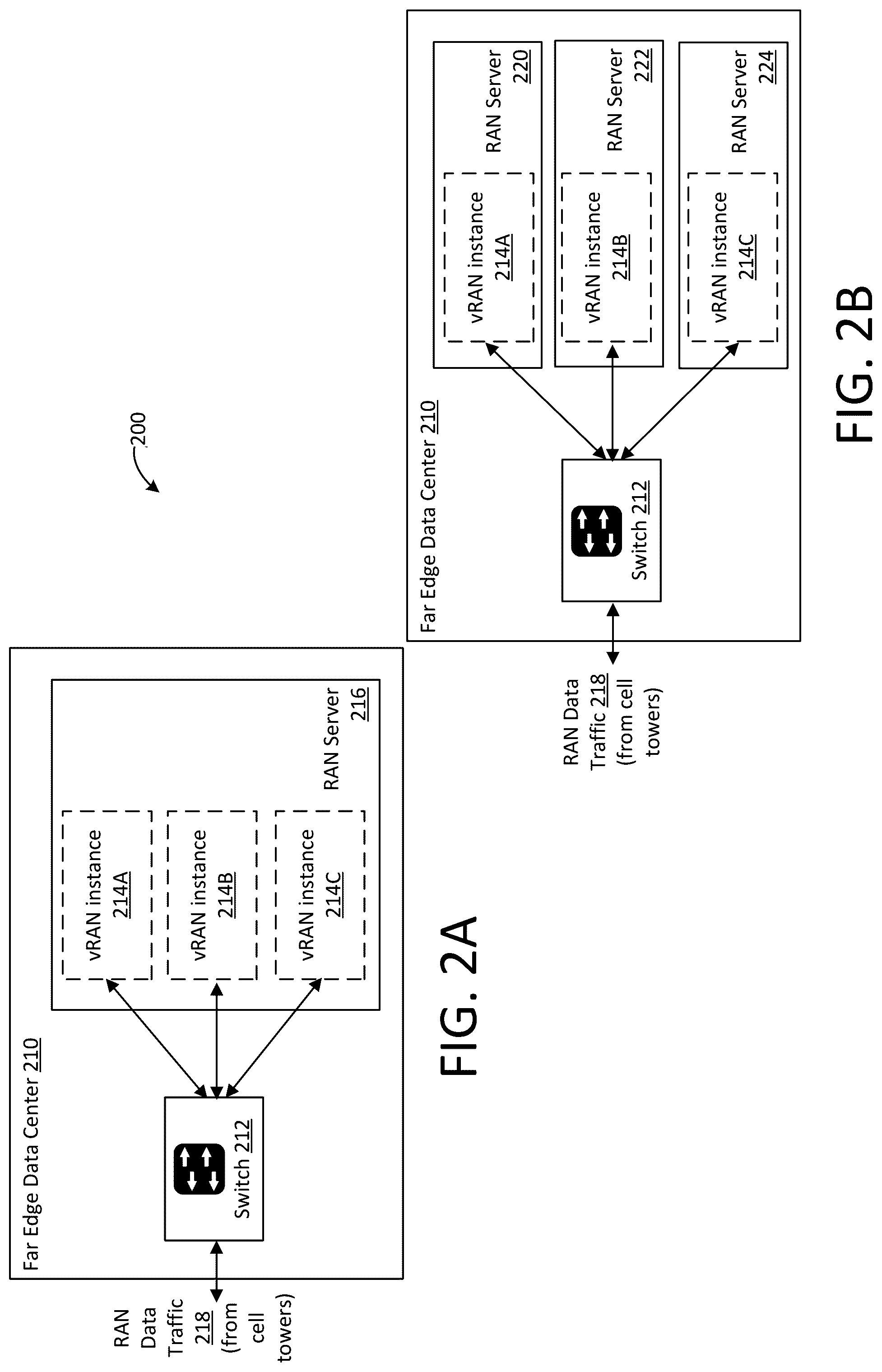 Patent US12395432 Figure 2 – Switch-based workload distribution for virtualized RANs