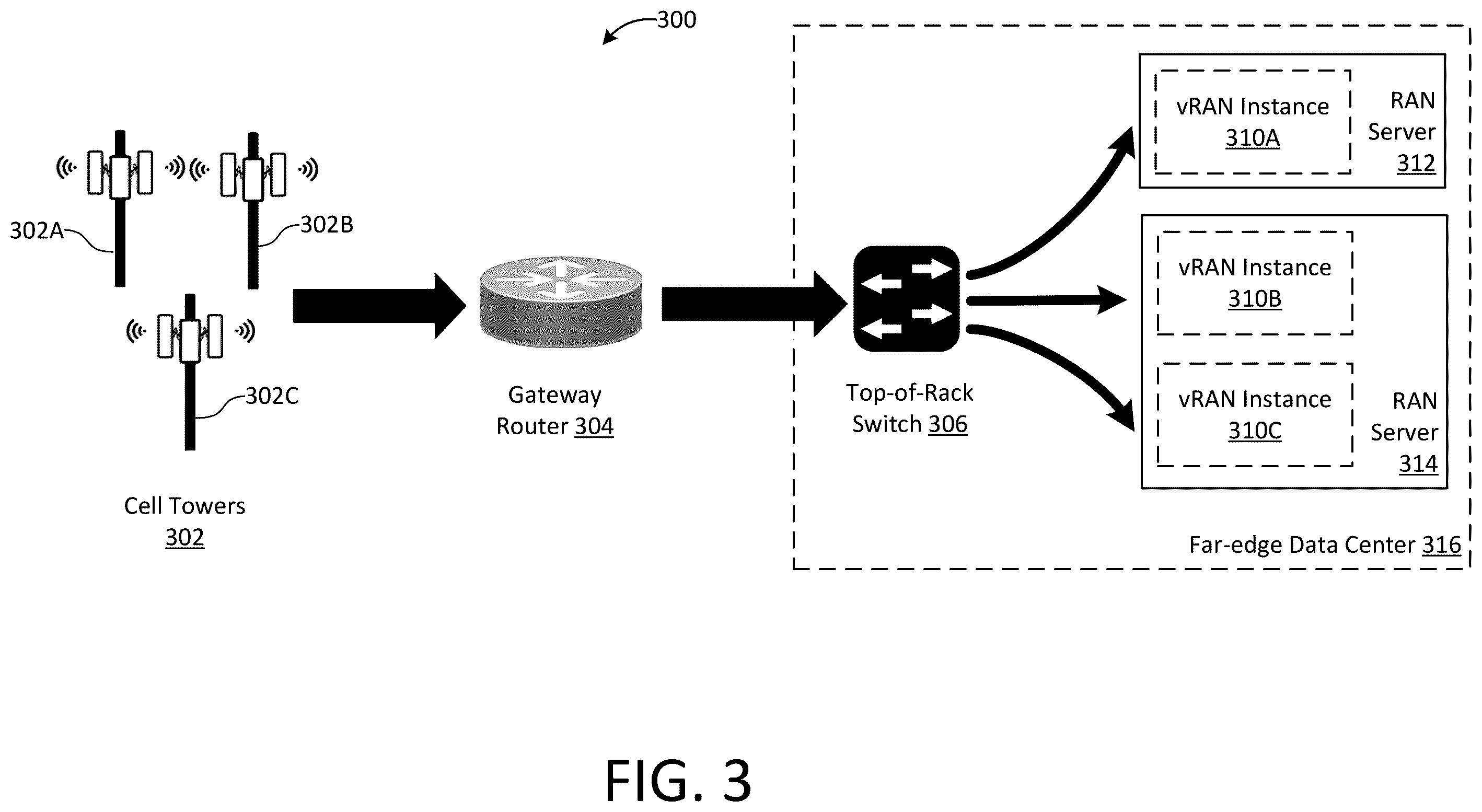 Patent US12395432 Figure 3 – Switch-based workload distribution for virtualized RANs