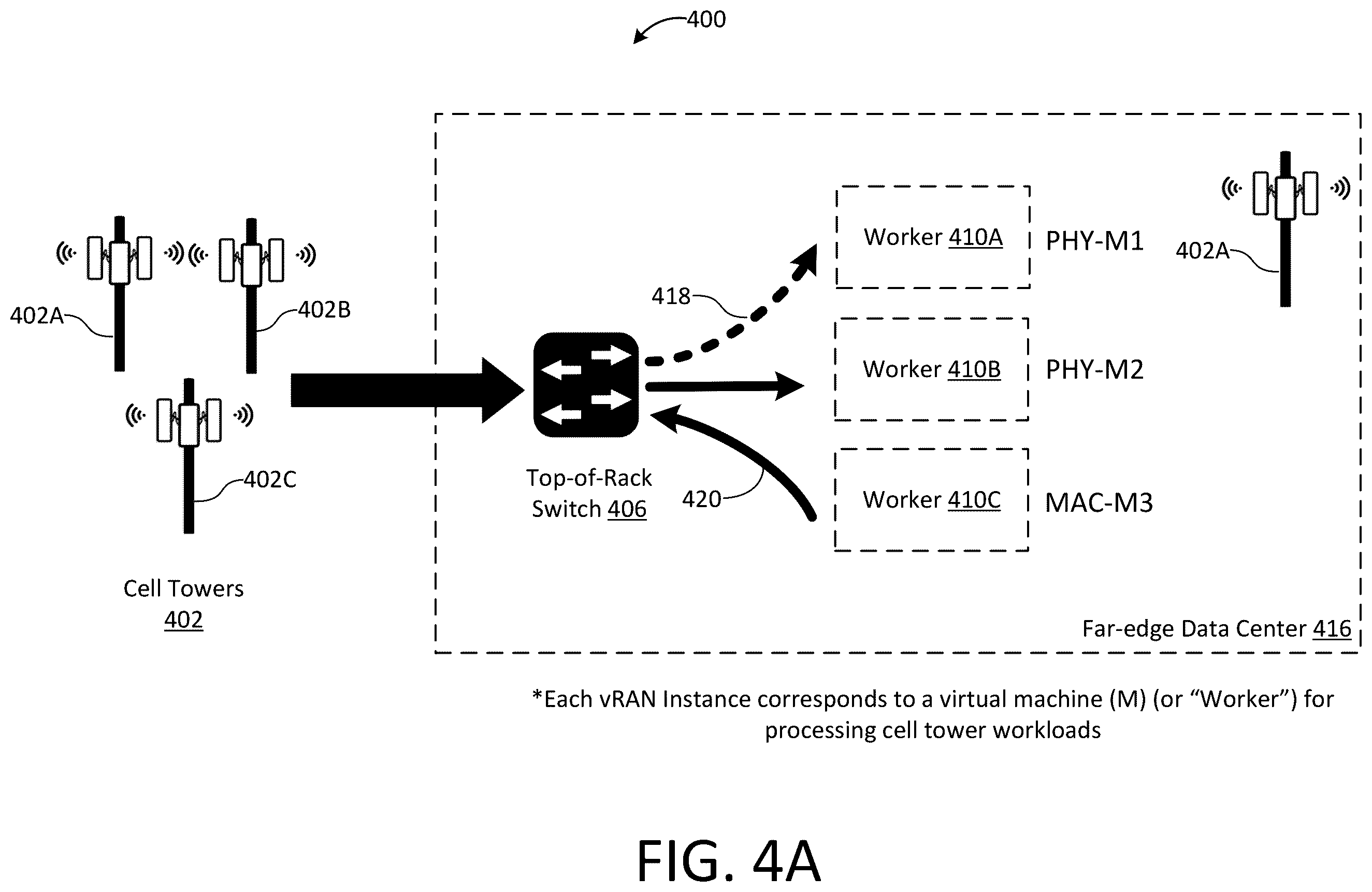 Patent US12395432 Figure 4 – Switch-based workload distribution for virtualized RANs