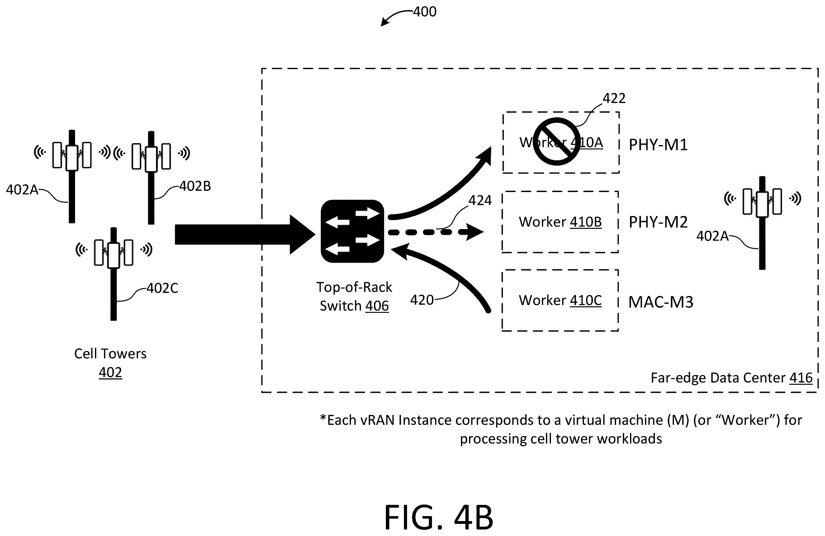 Patent US12395432 Figure 5 – Switch-based workload distribution for virtualized RANs