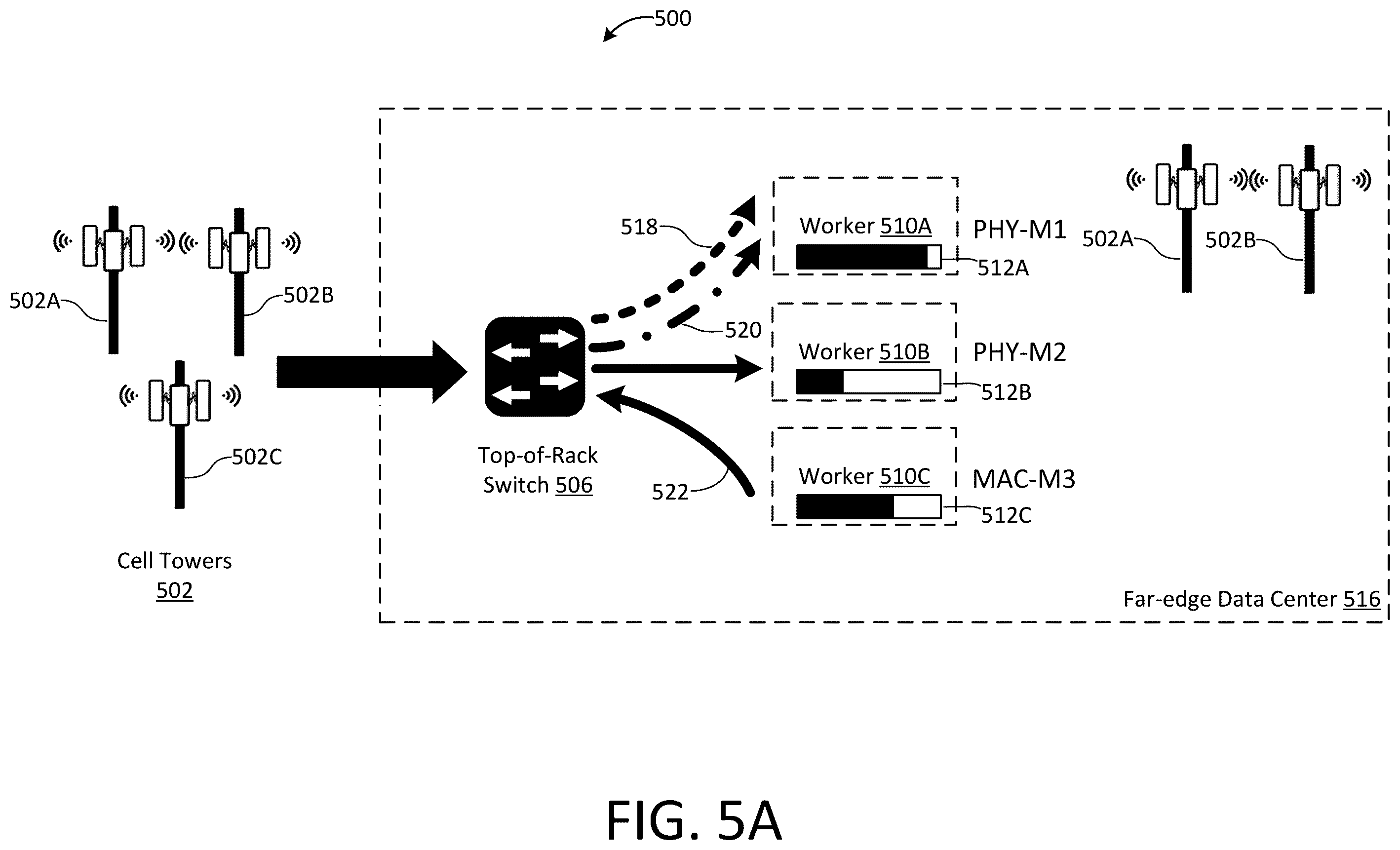 Patent US12395432 Figure 6 – Switch-based workload distribution for virtualized RANs