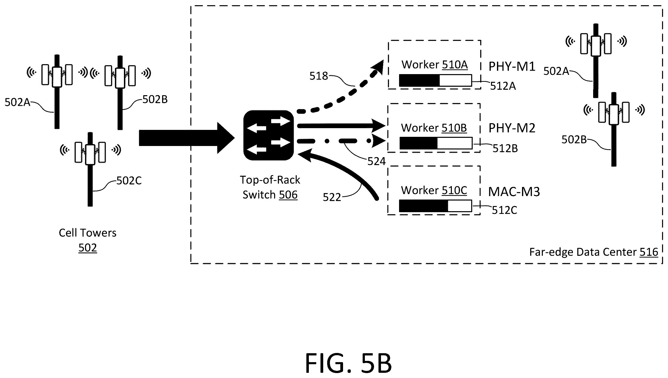 Patent US12395432 Figure 7 – Switch-based workload distribution for virtualized RANs