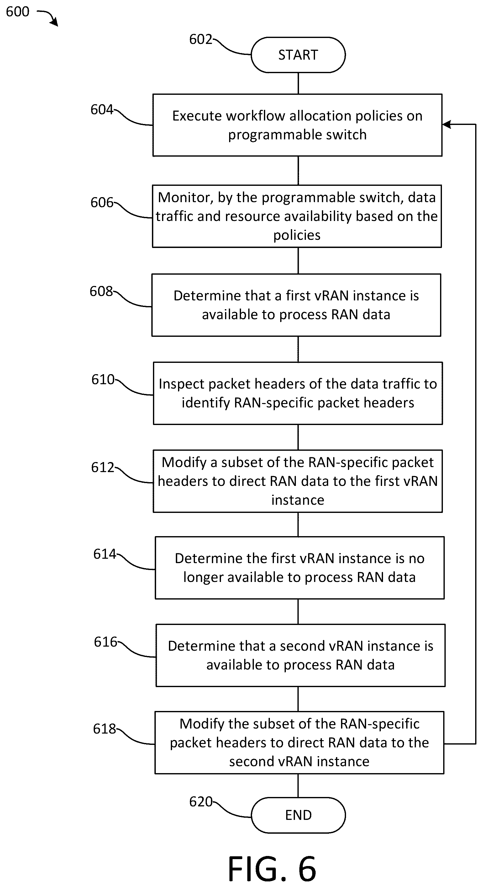 Patent US12395432 Figure 8 – Switch-based workload distribution for virtualized RANs