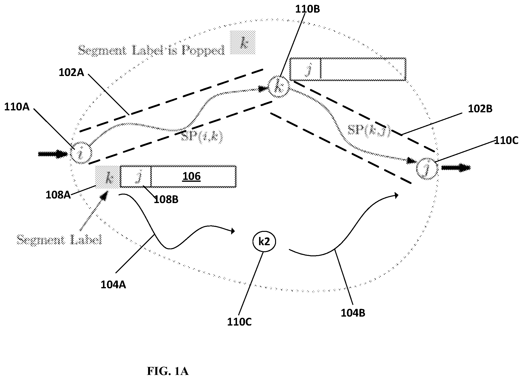 Patent US12395433 Figure 1 – Machine learning segment routing for multiple traffic matrices