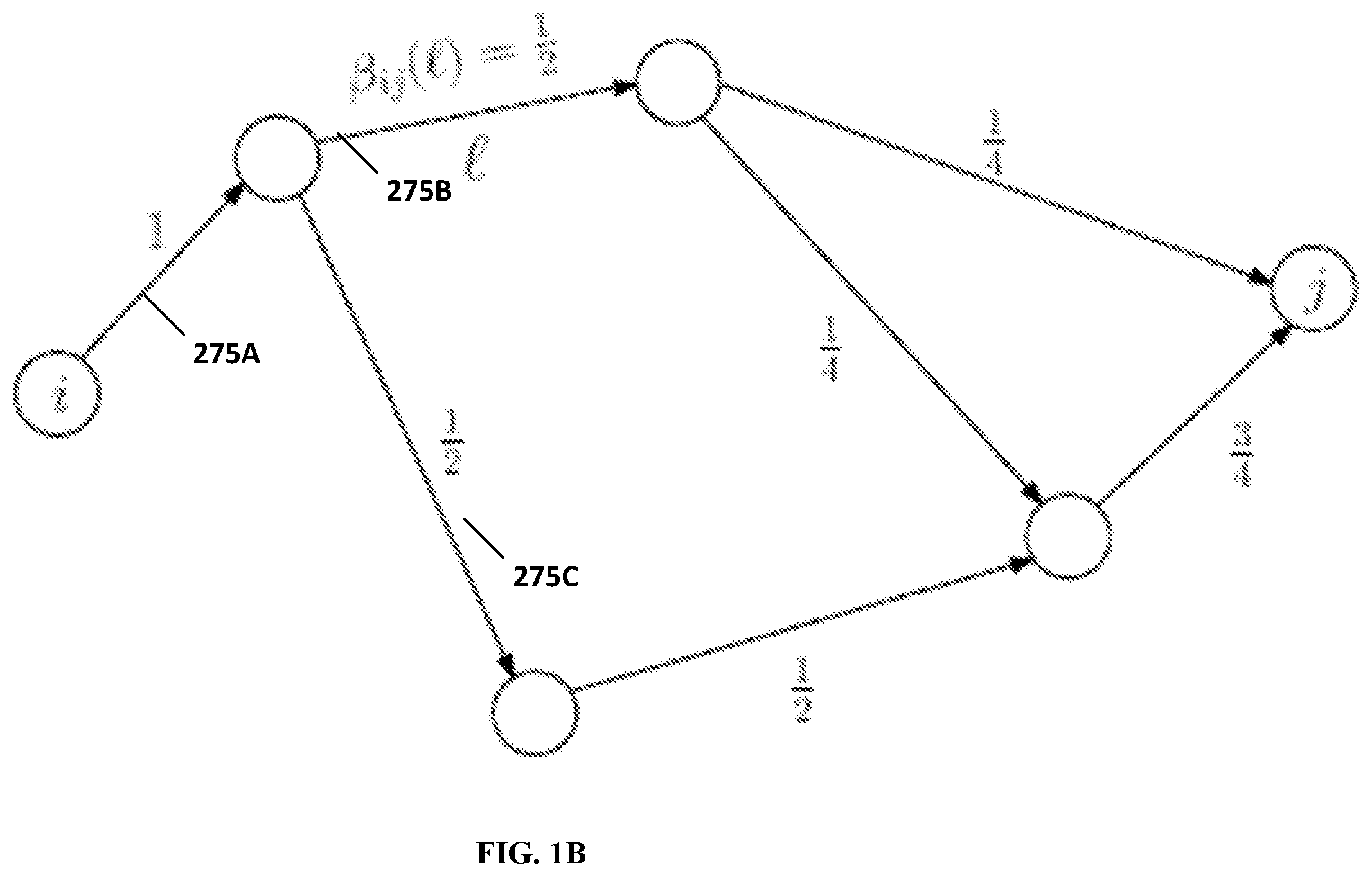 Patent US12395433 Figure 2 – Machine learning segment routing for multiple traffic matrices
