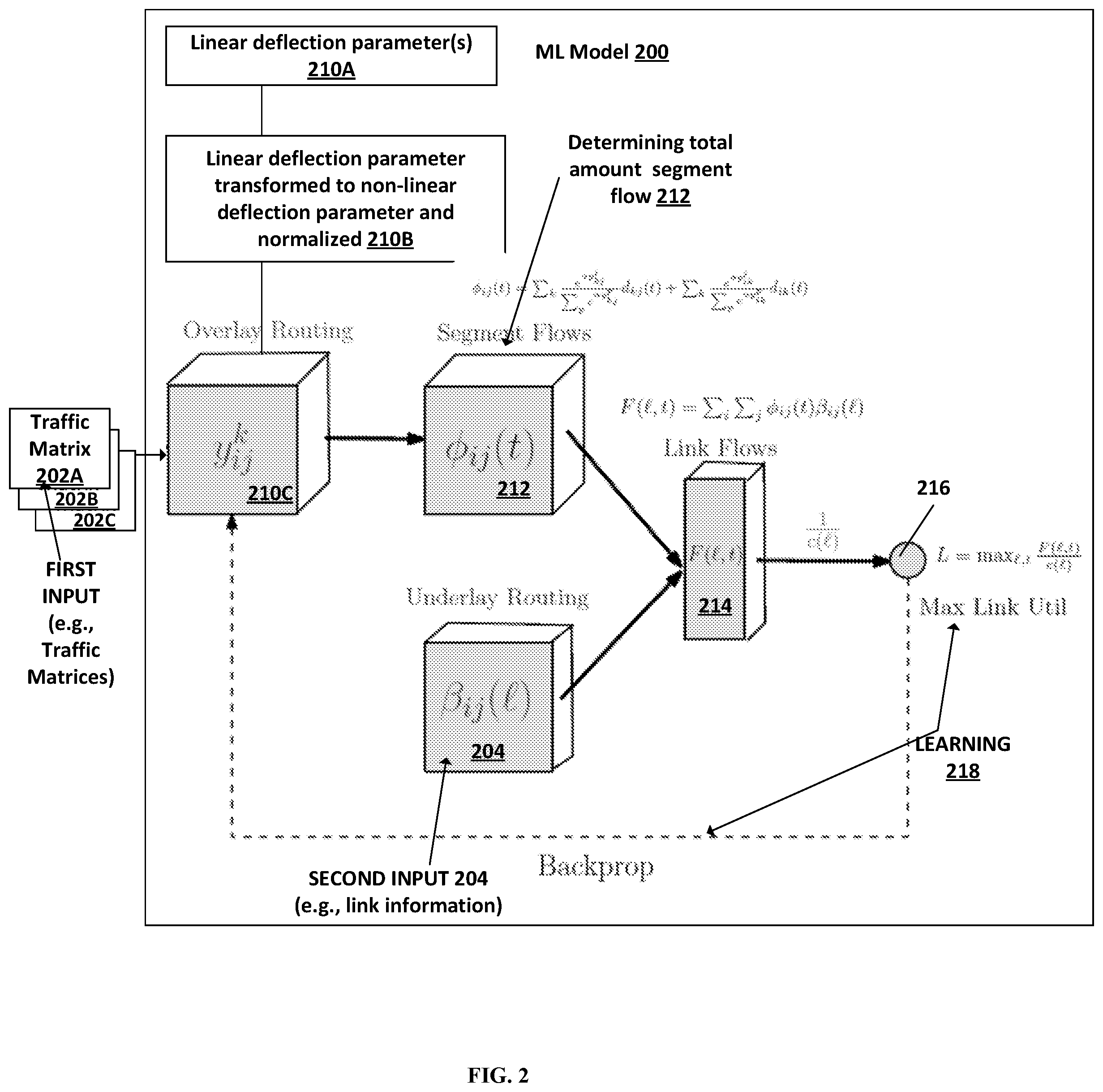 Patent US12395433 Figure 4 – Machine learning segment routing for multiple traffic matrices