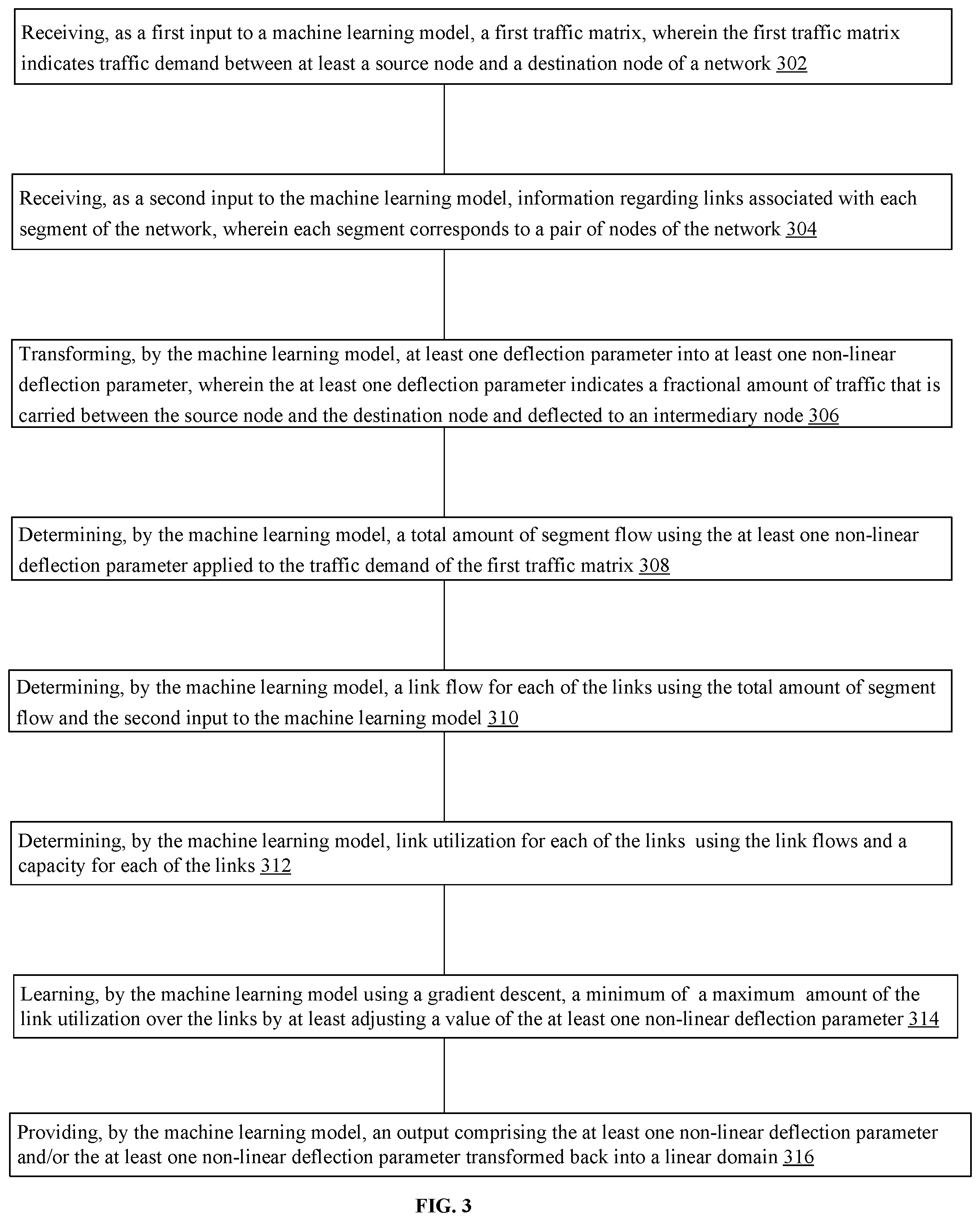 Patent US12395433 Figure 5 – Machine learning segment routing for multiple traffic matrices
