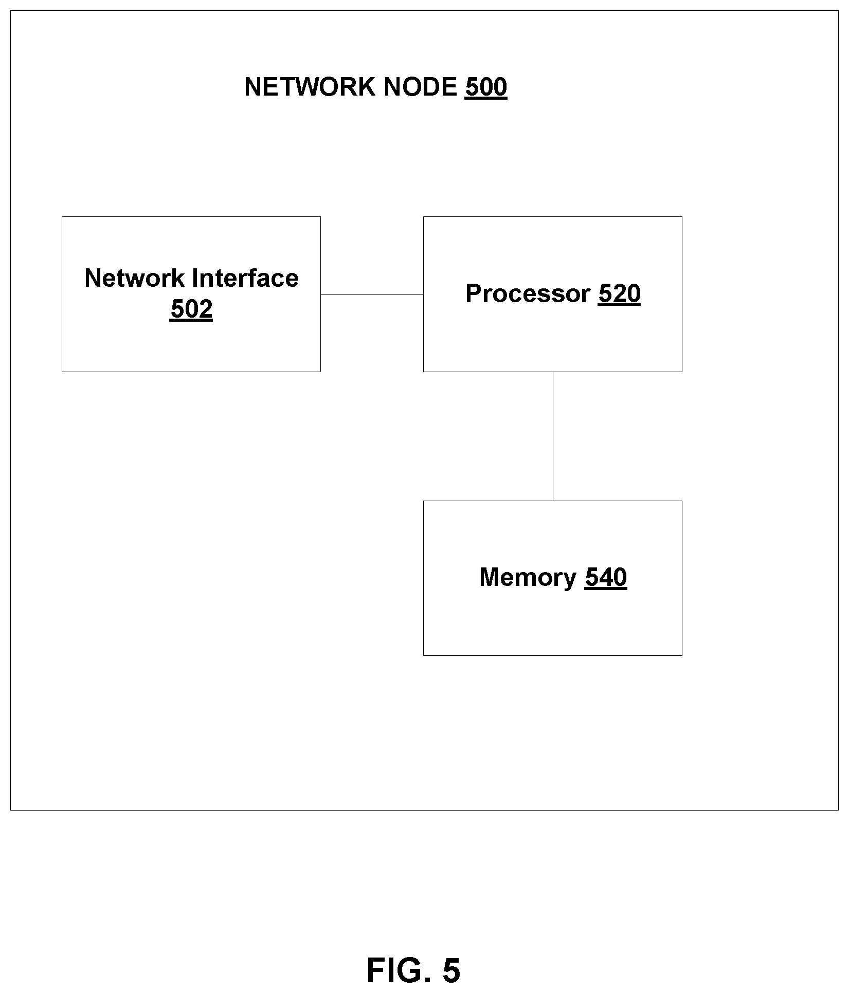 Patent US12395433 Figure 7 – Machine learning segment routing for multiple traffic matrices