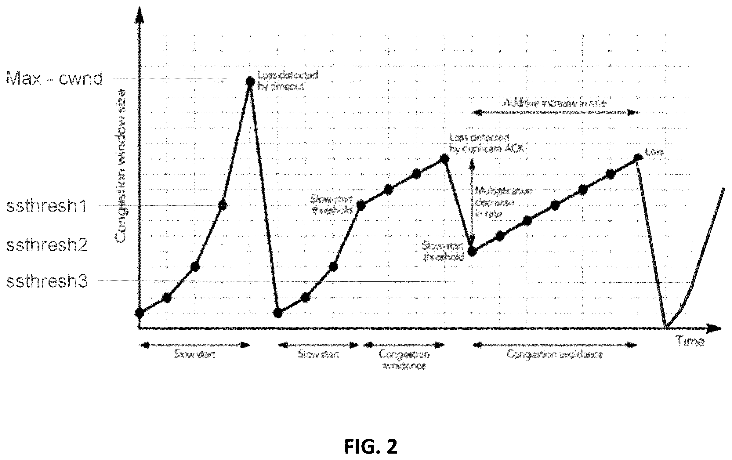 Patent US12395434 Figure 2 – System and method for traffic flow acceleration
