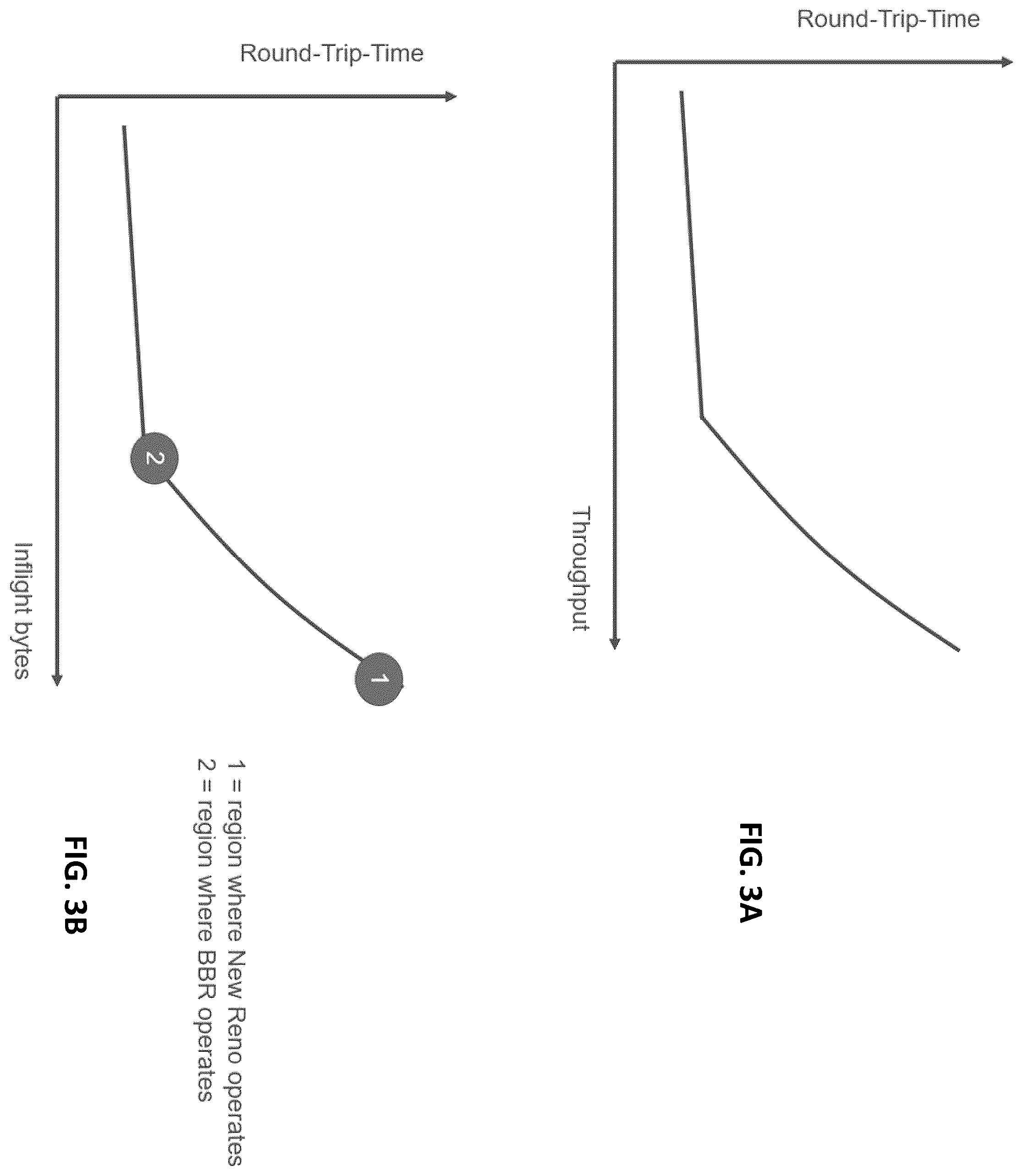 Patent US12395434 Figure 3 – System and method for traffic flow acceleration
