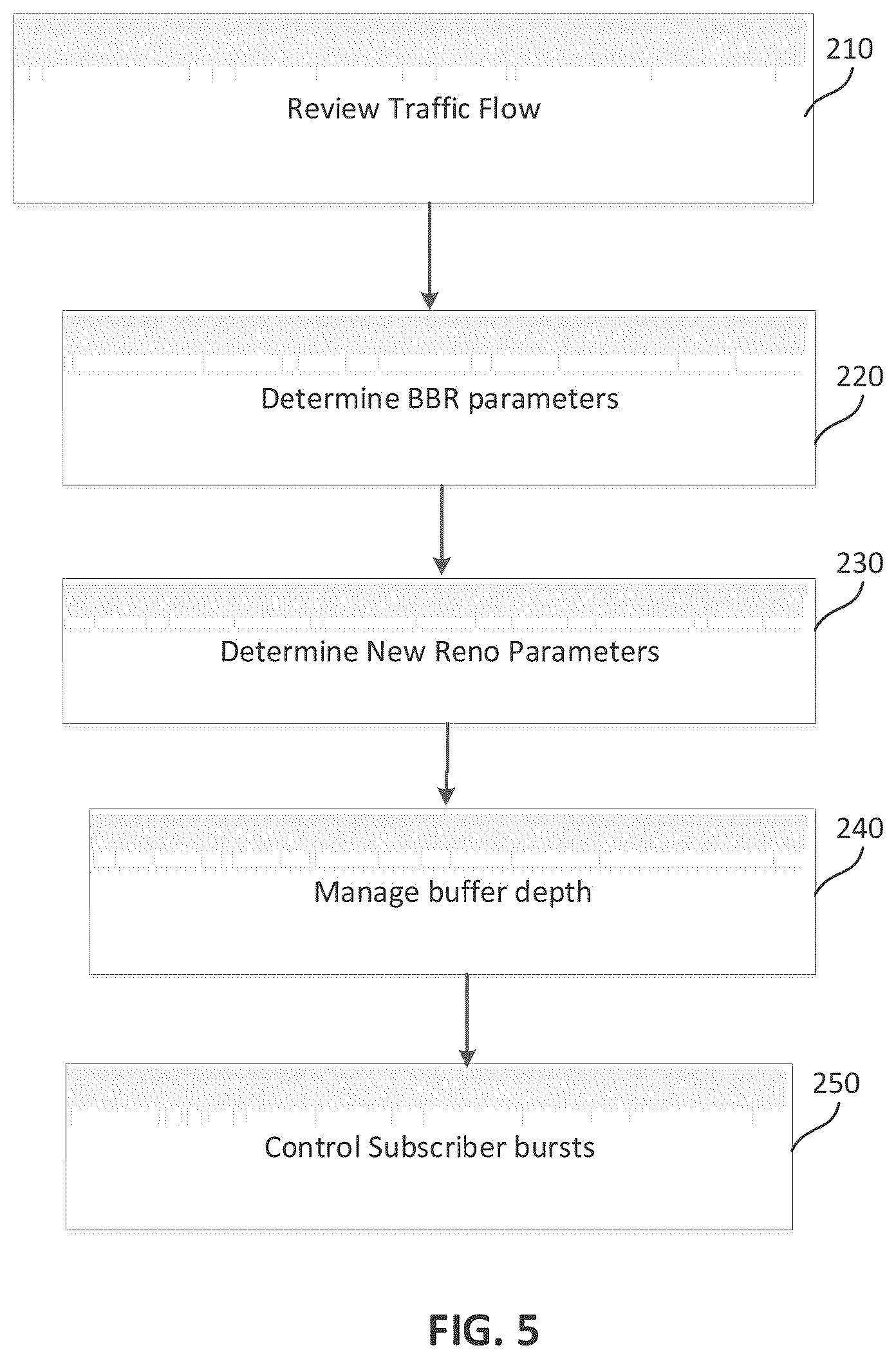 Patent US12395434 Figure 5 – System and method for traffic flow acceleration