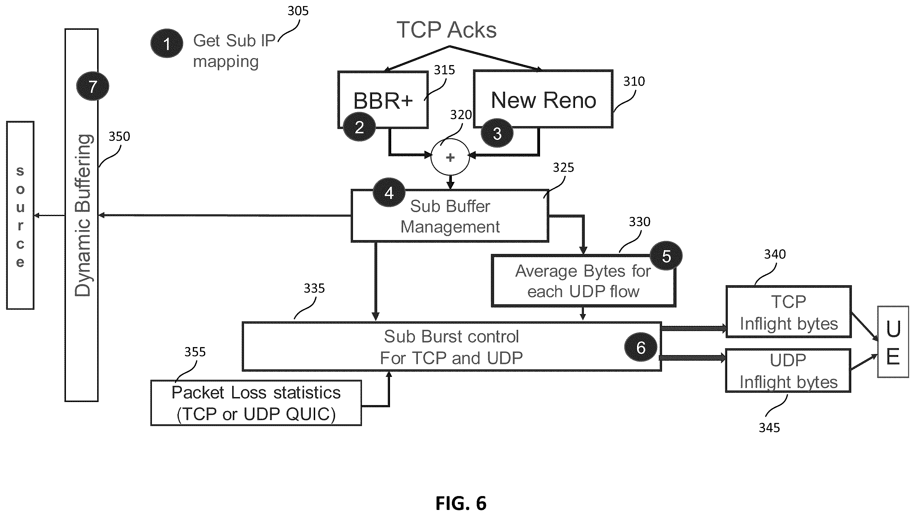 Patent US12395434 Figure 6 – System and method for traffic flow acceleration