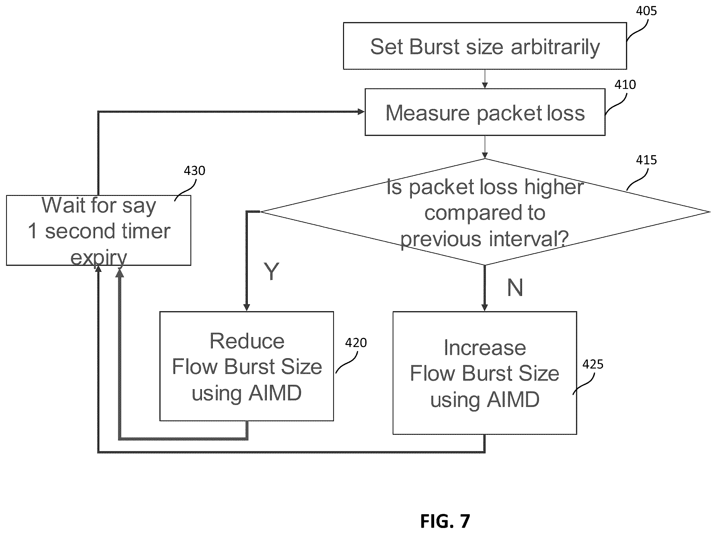 Patent US12395434 Figure 7 – System and method for traffic flow acceleration