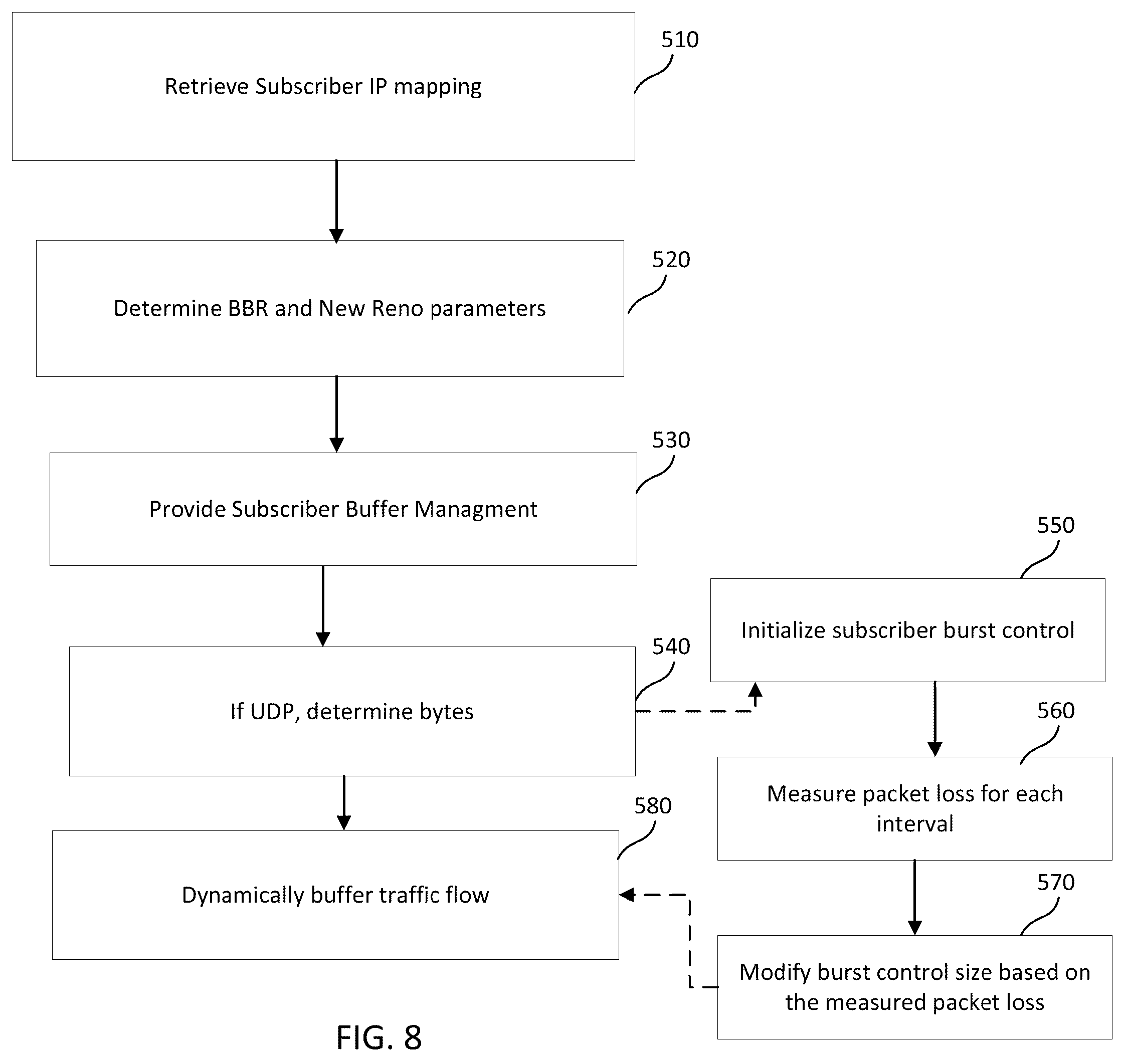 Patent US12395434 Figure 8 – System and method for traffic flow acceleration