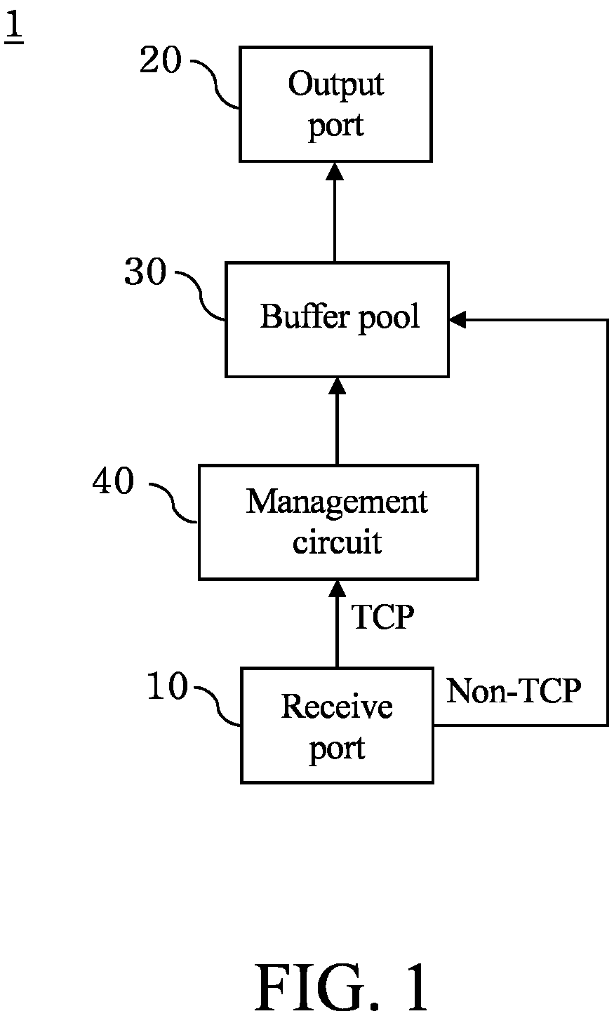 Patent US12395437 Figure 1 – Apparatus and method for managing network flow congestion