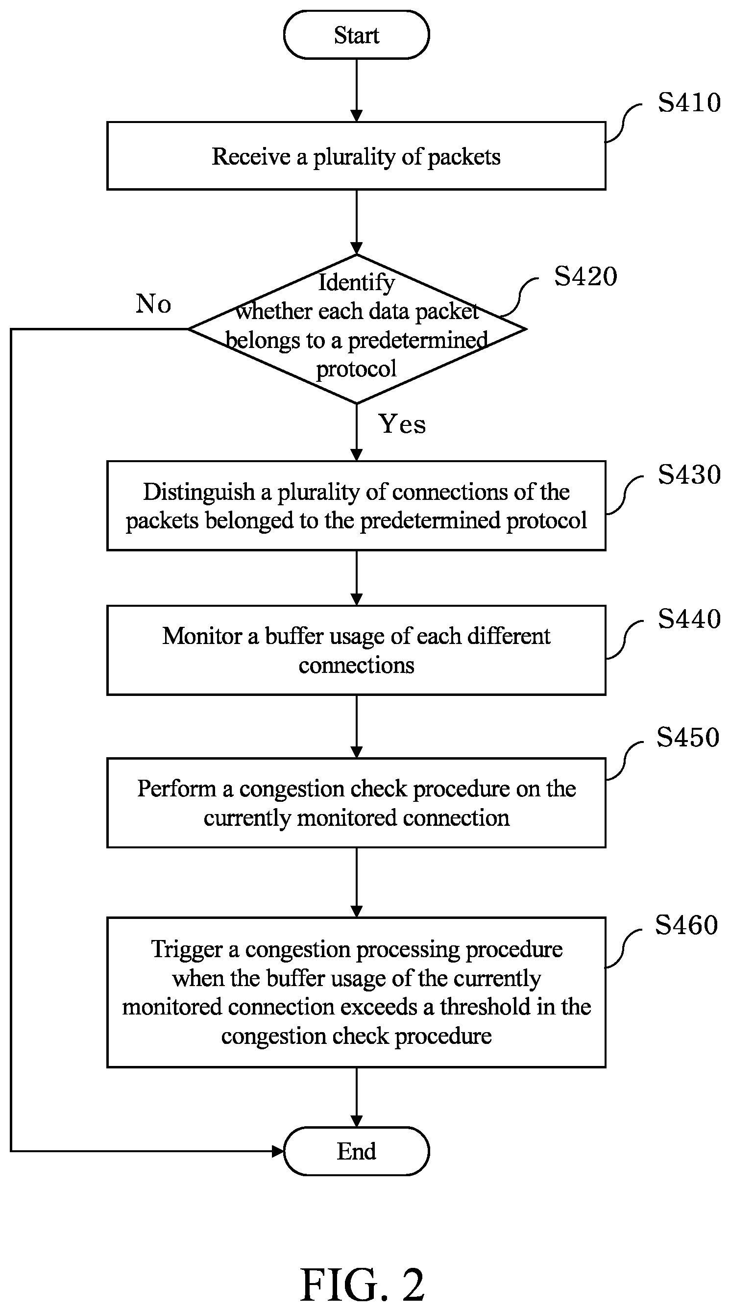 Patent US12395437 Figure 2 – Apparatus and method for managing network flow congestion