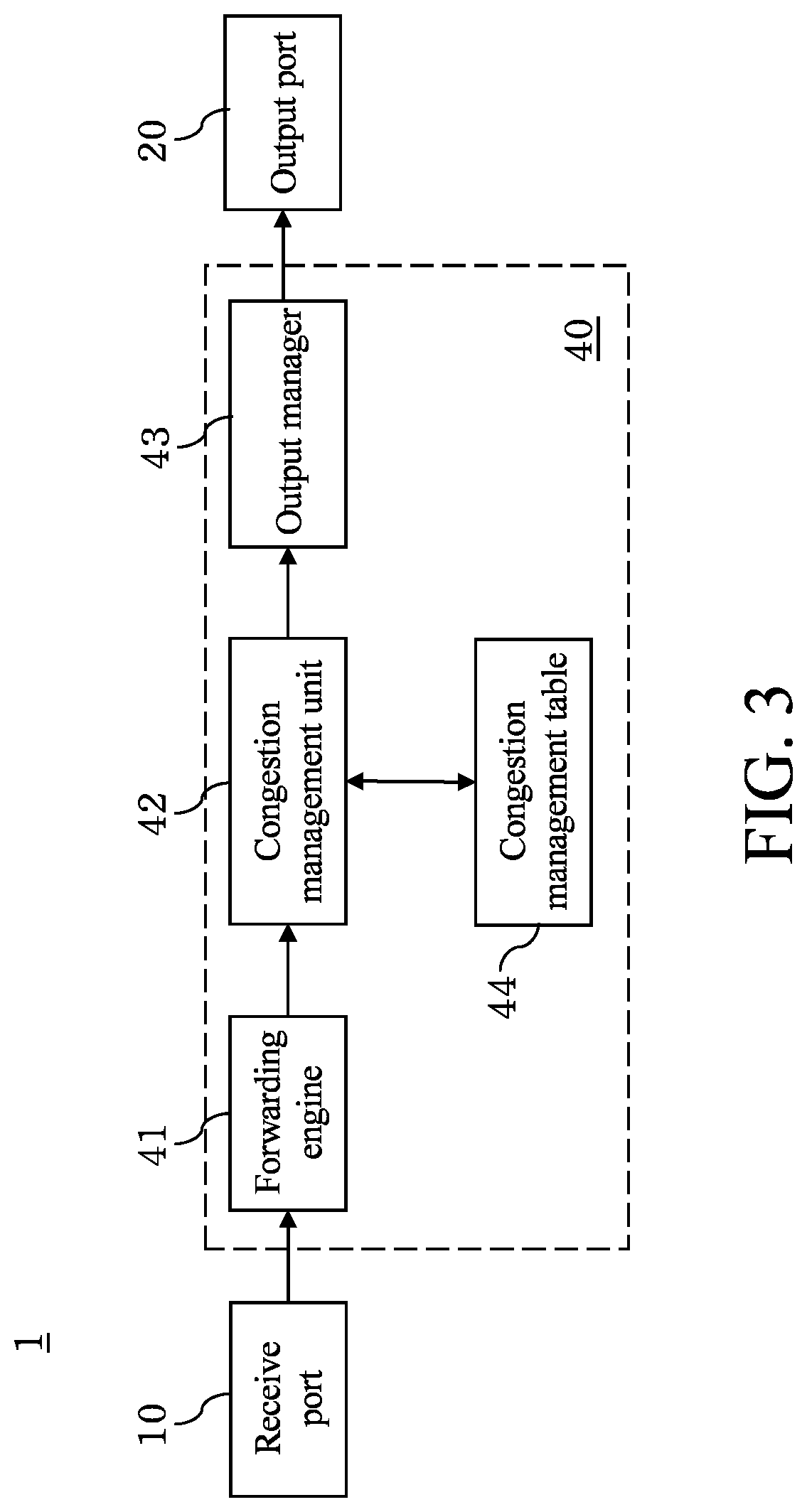 Patent US12395437 Figure 3 – Apparatus and method for managing network flow congestion