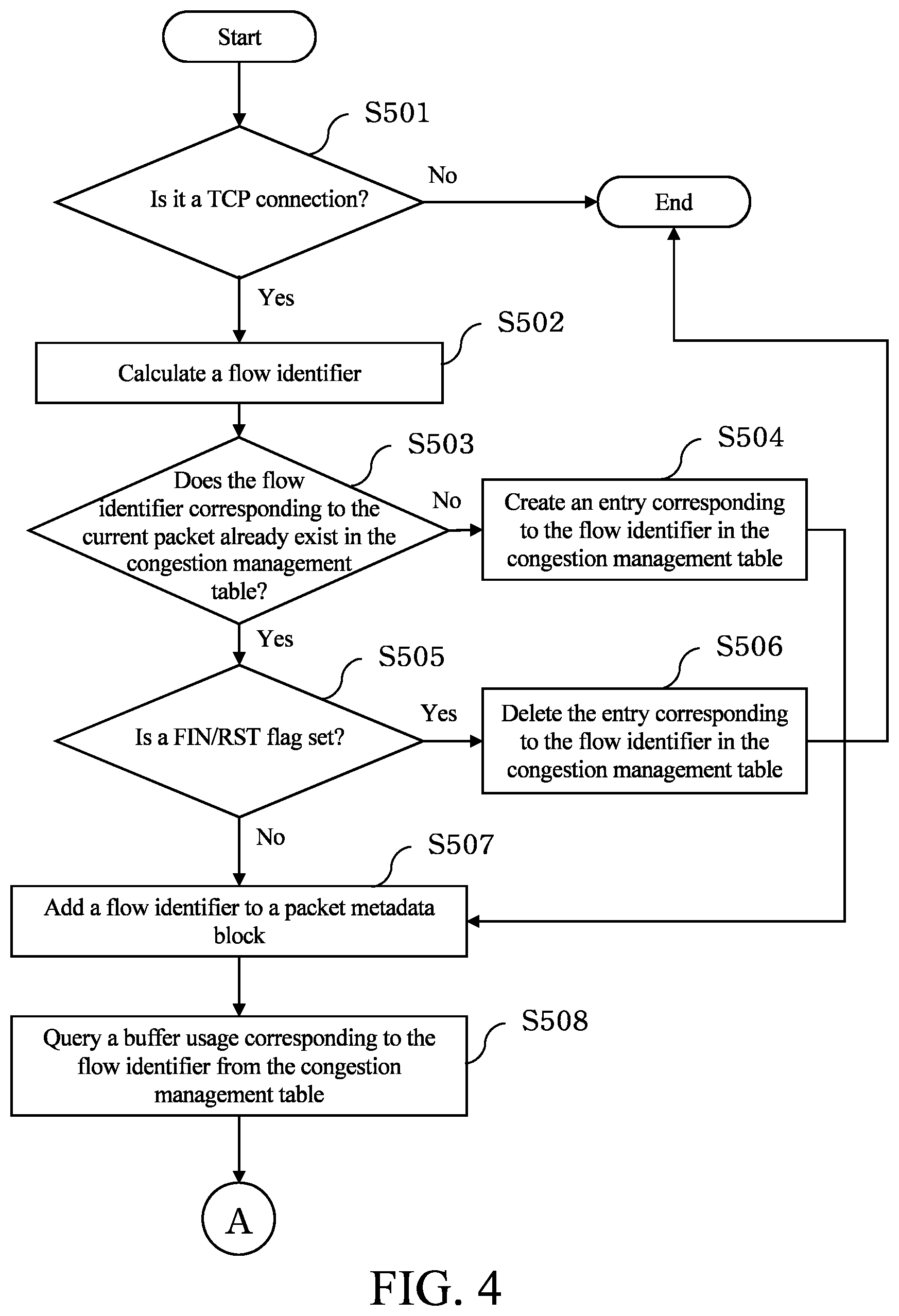 Patent US12395437 Figure 4 – Apparatus and method for managing network flow congestion