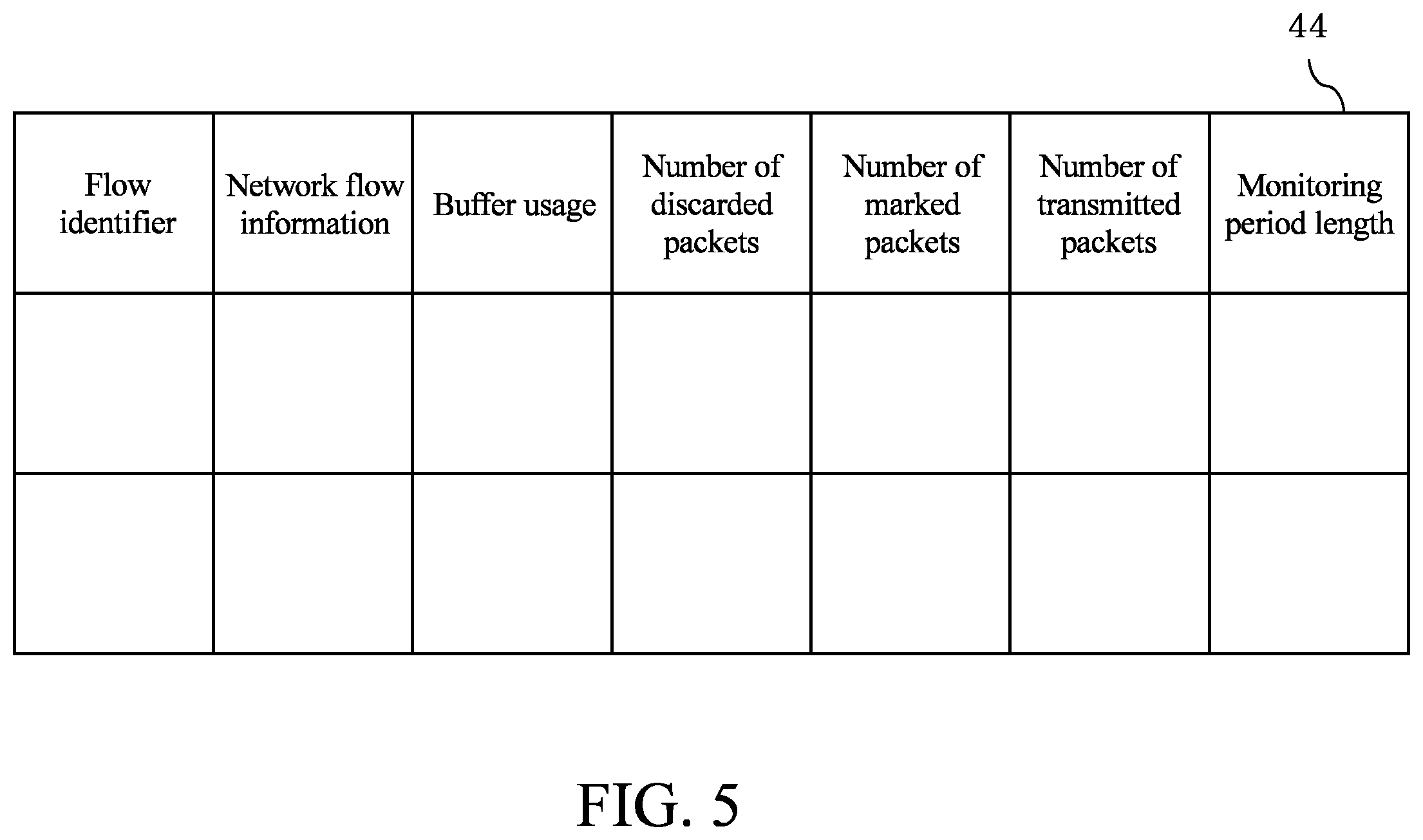 Patent US12395437 Figure 5 – Apparatus and method for managing network flow congestion