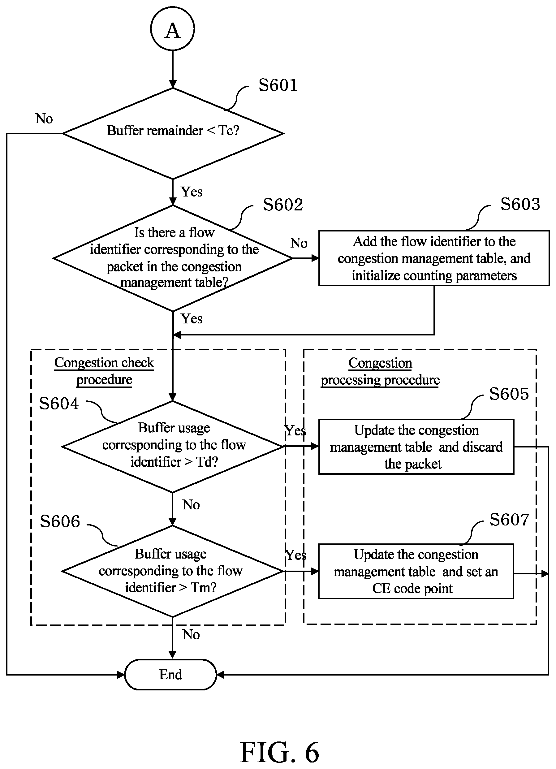 Patent US12395437 Figure 6 – Apparatus and method for managing network flow congestion