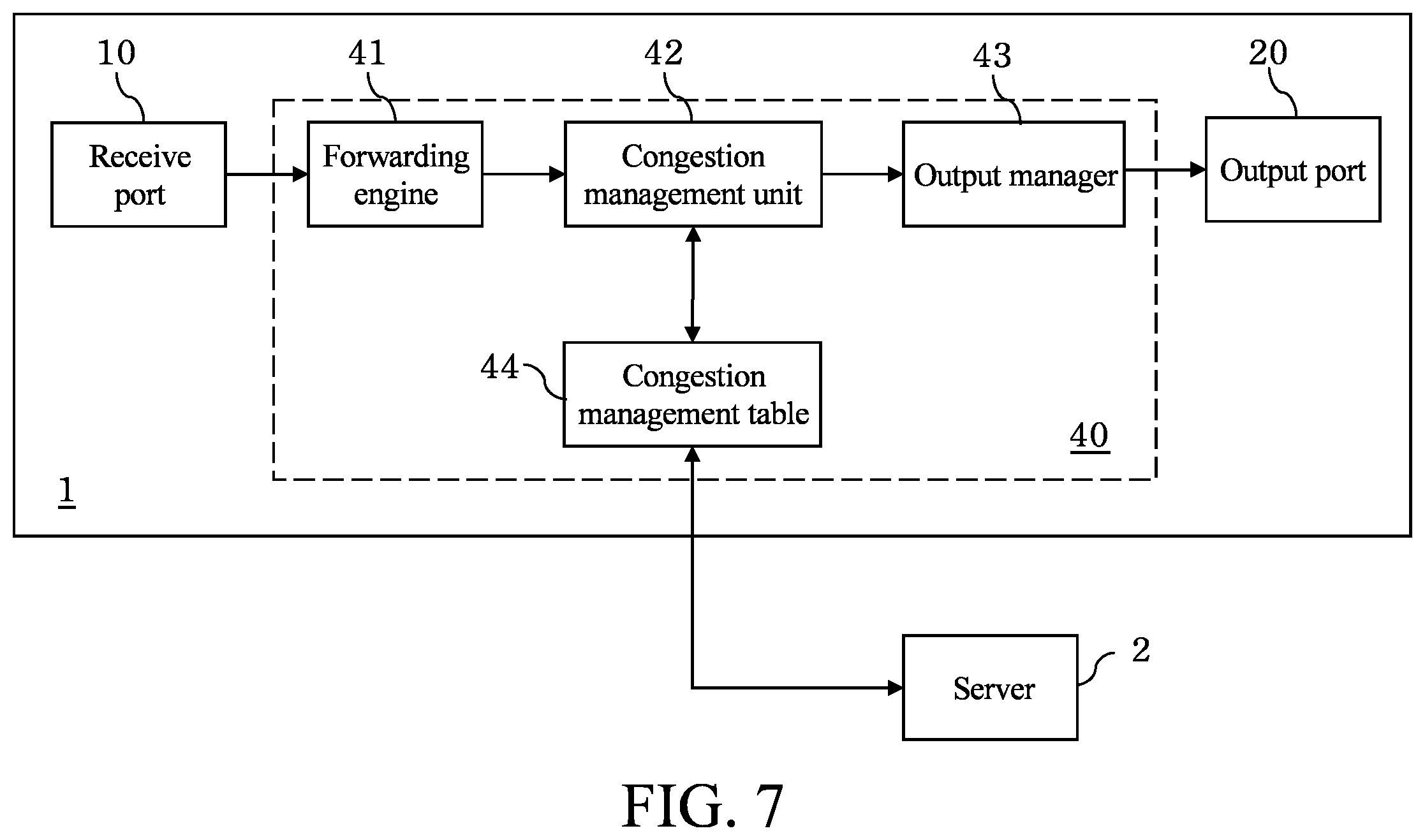 Patent US12395437 Figure 7 – Apparatus and method for managing network flow congestion