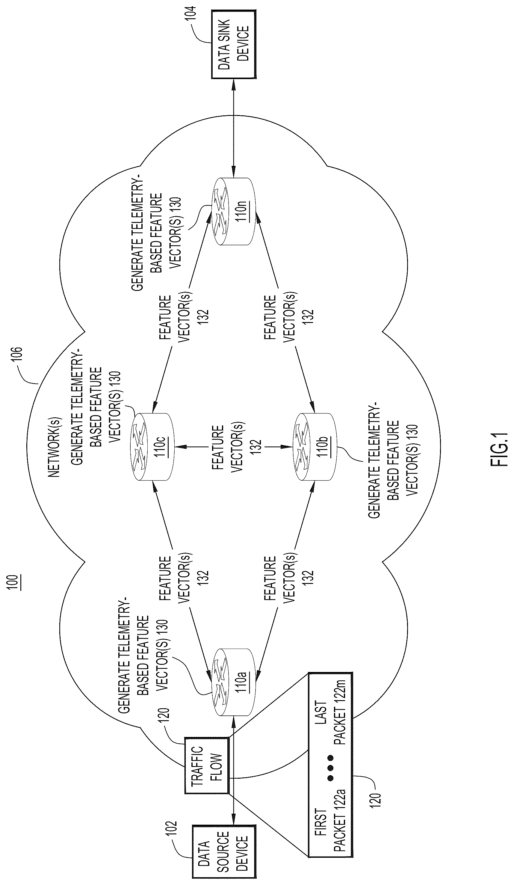 Patent US12395439 Figure 1 – Collaborative telemetry engineering