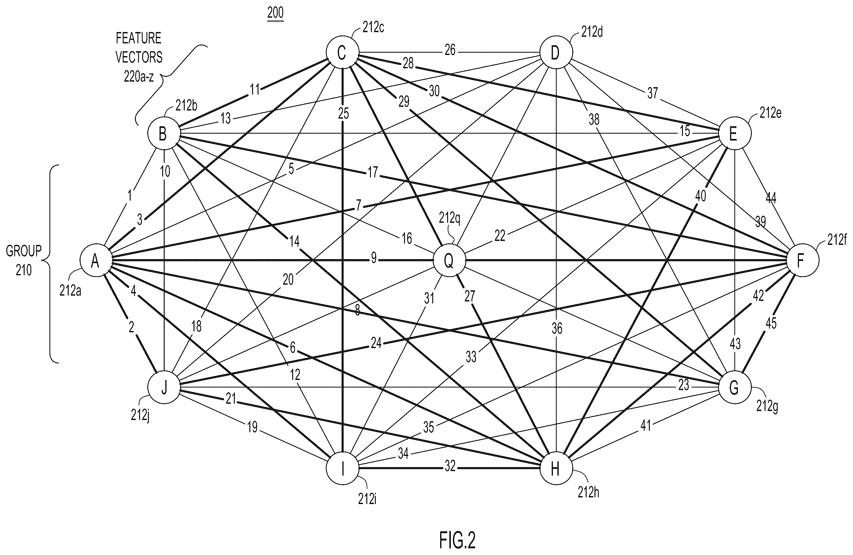 Patent US12395439 Figure 2 – Collaborative telemetry engineering