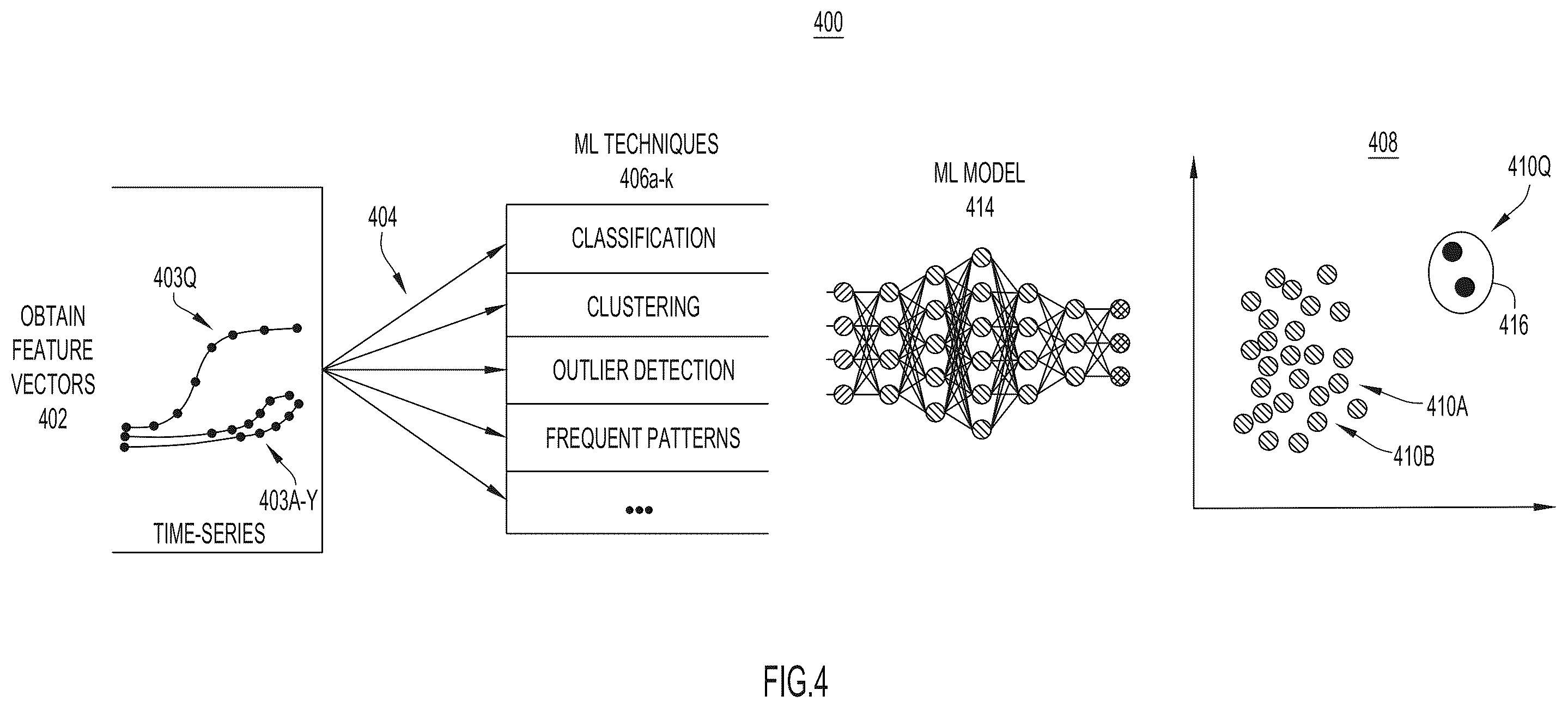 Patent US12395439 Figure 4 – Collaborative telemetry engineering