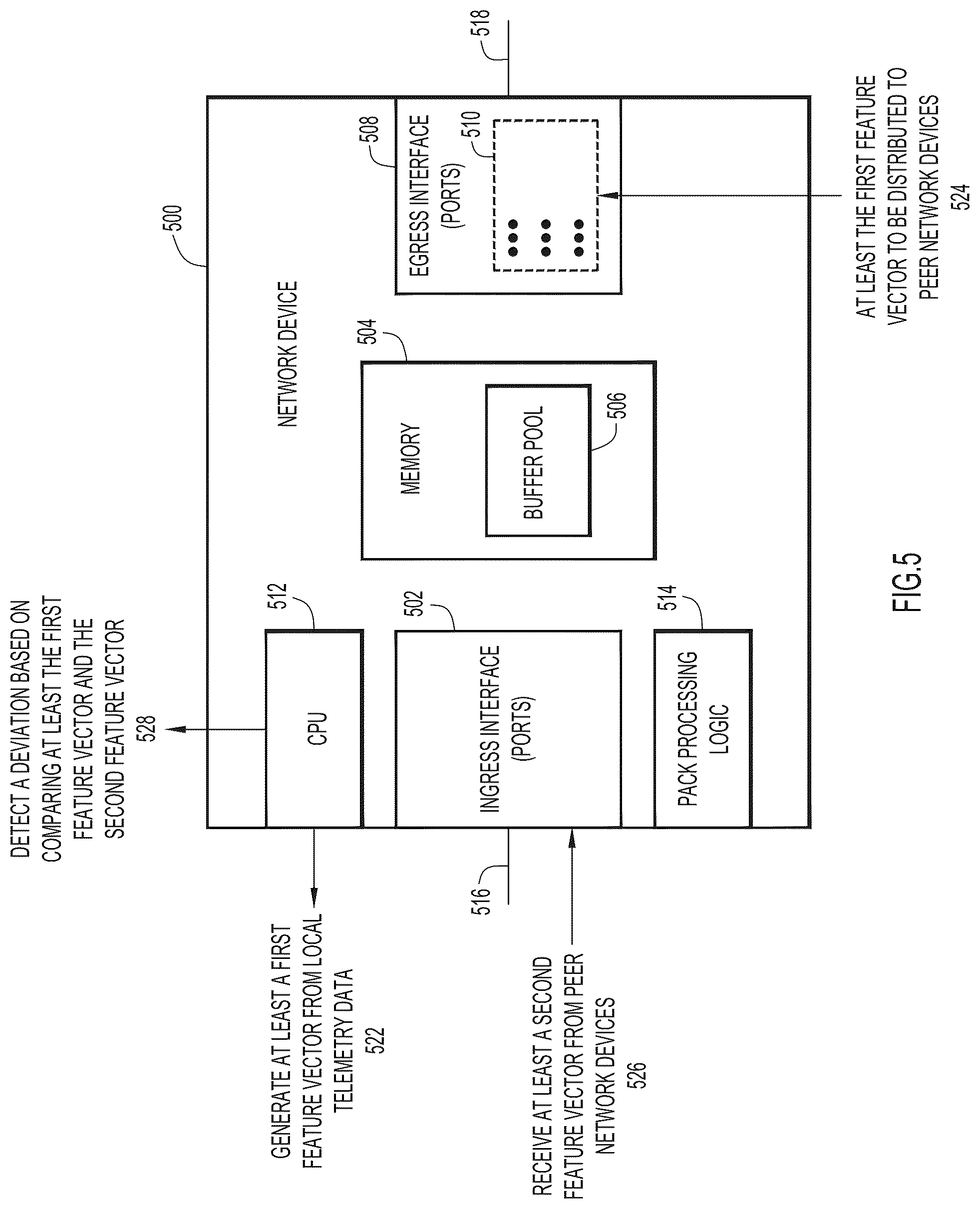 Patent US12395439 Figure 5 – Collaborative telemetry engineering