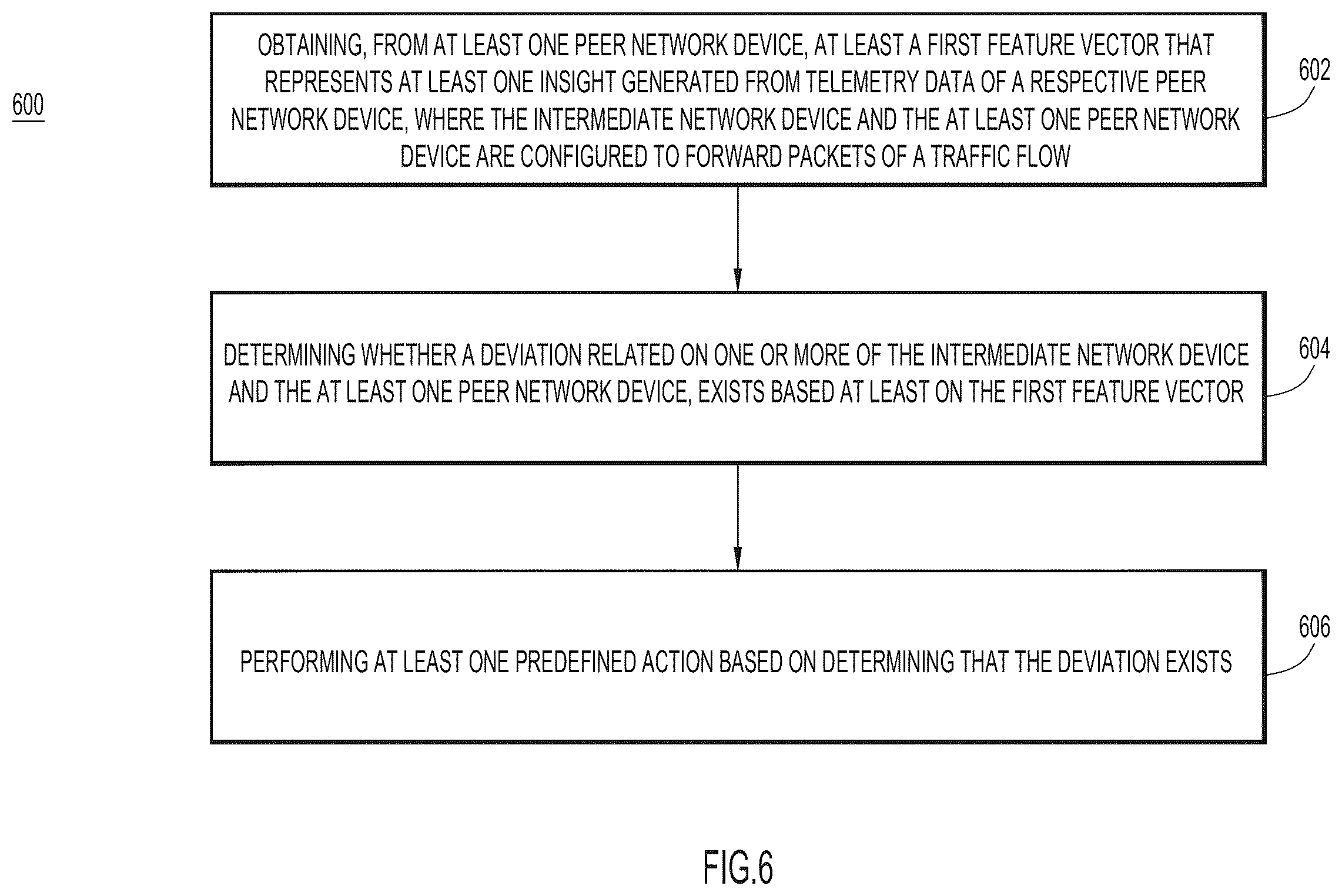 Patent US12395439 Figure 6 – Collaborative telemetry engineering