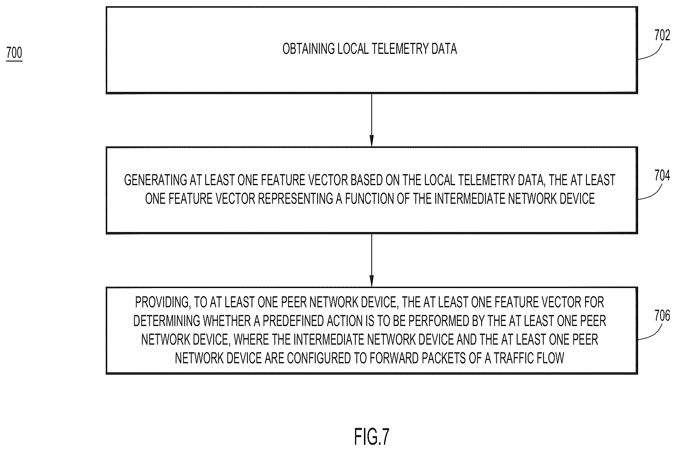 Patent US12395439 Figure 7 – Collaborative telemetry engineering