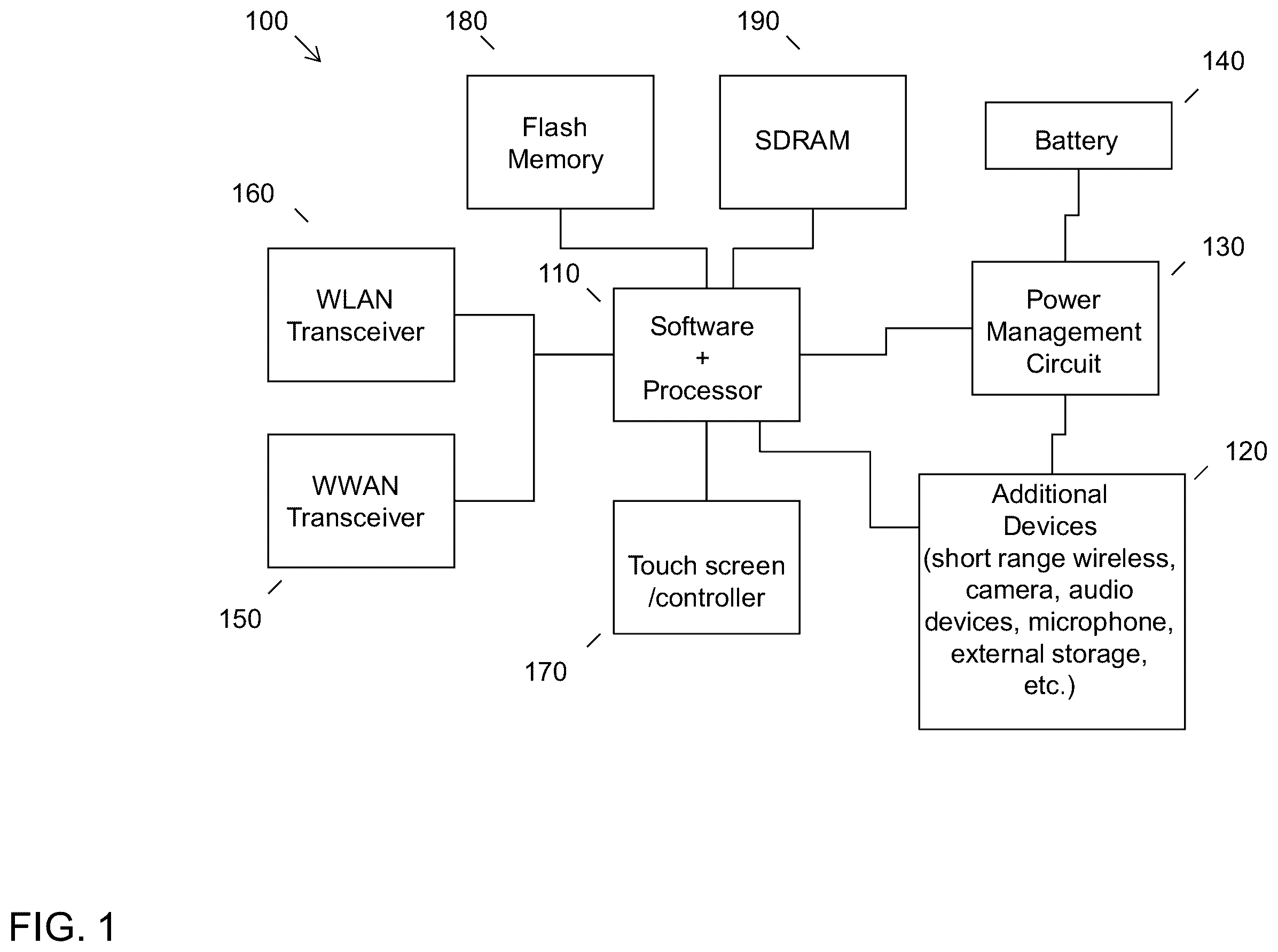 Patent US12395445 — Dynamic sizing of a share window — Figure 1