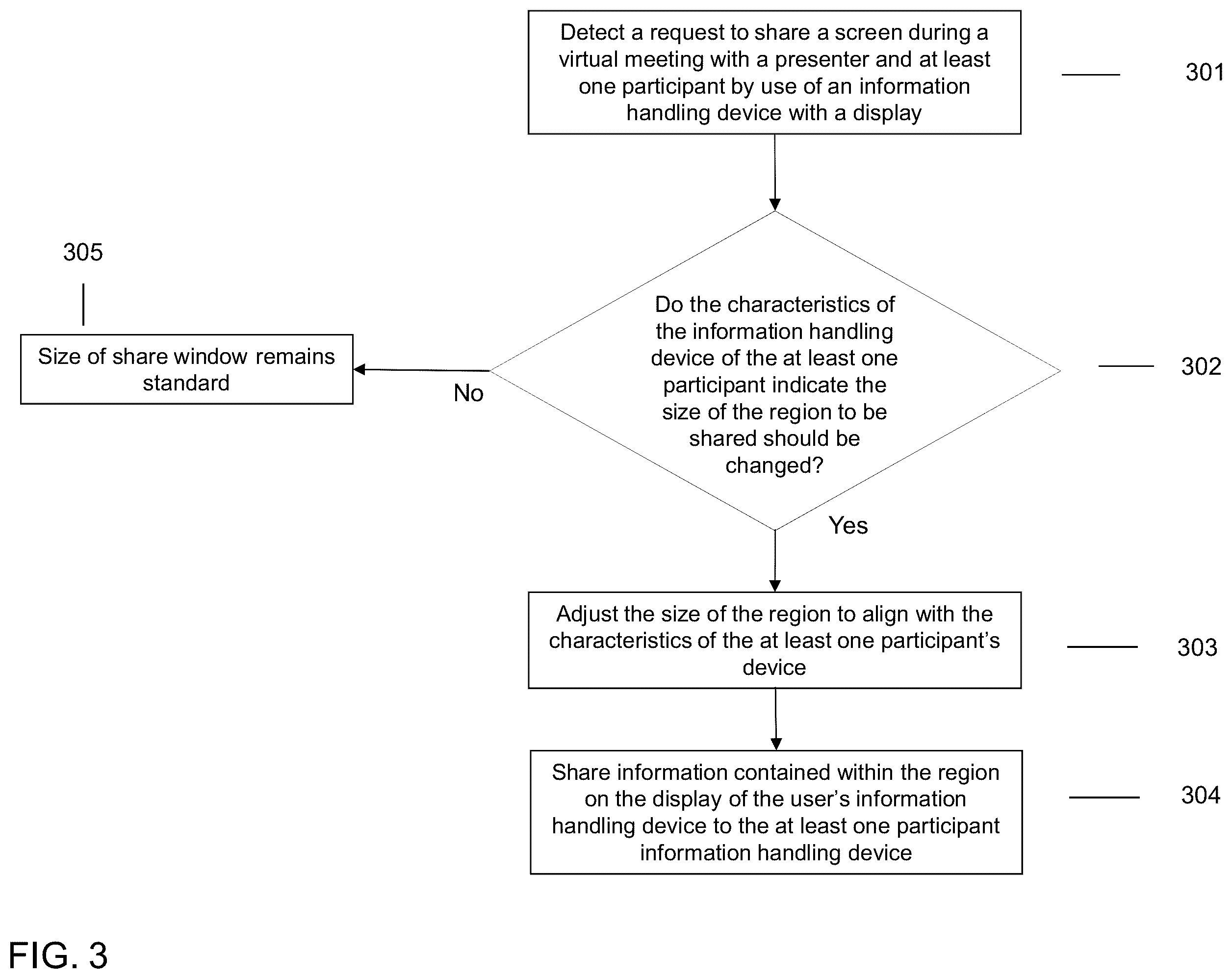 Patent US12395445 Figure 3 – Dynamic sizing of a share window