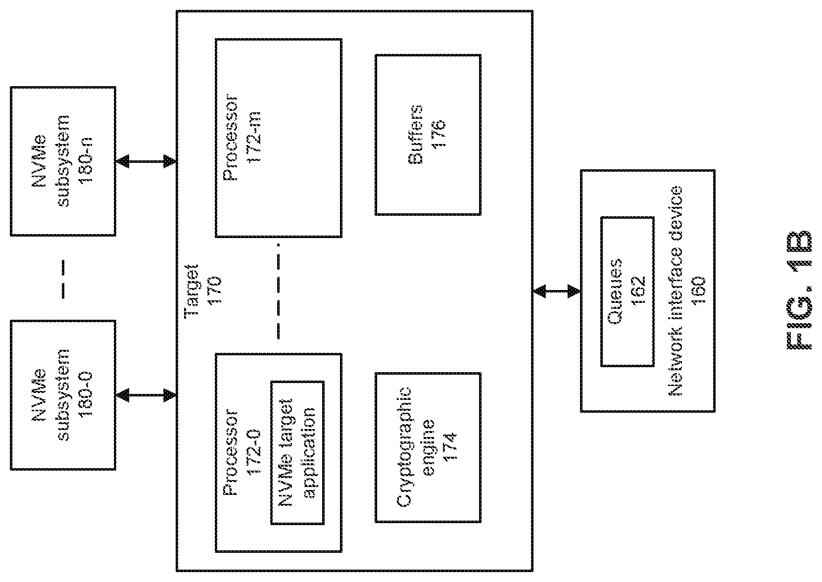 Patent US12395453 Figure 2 – Data access technologies