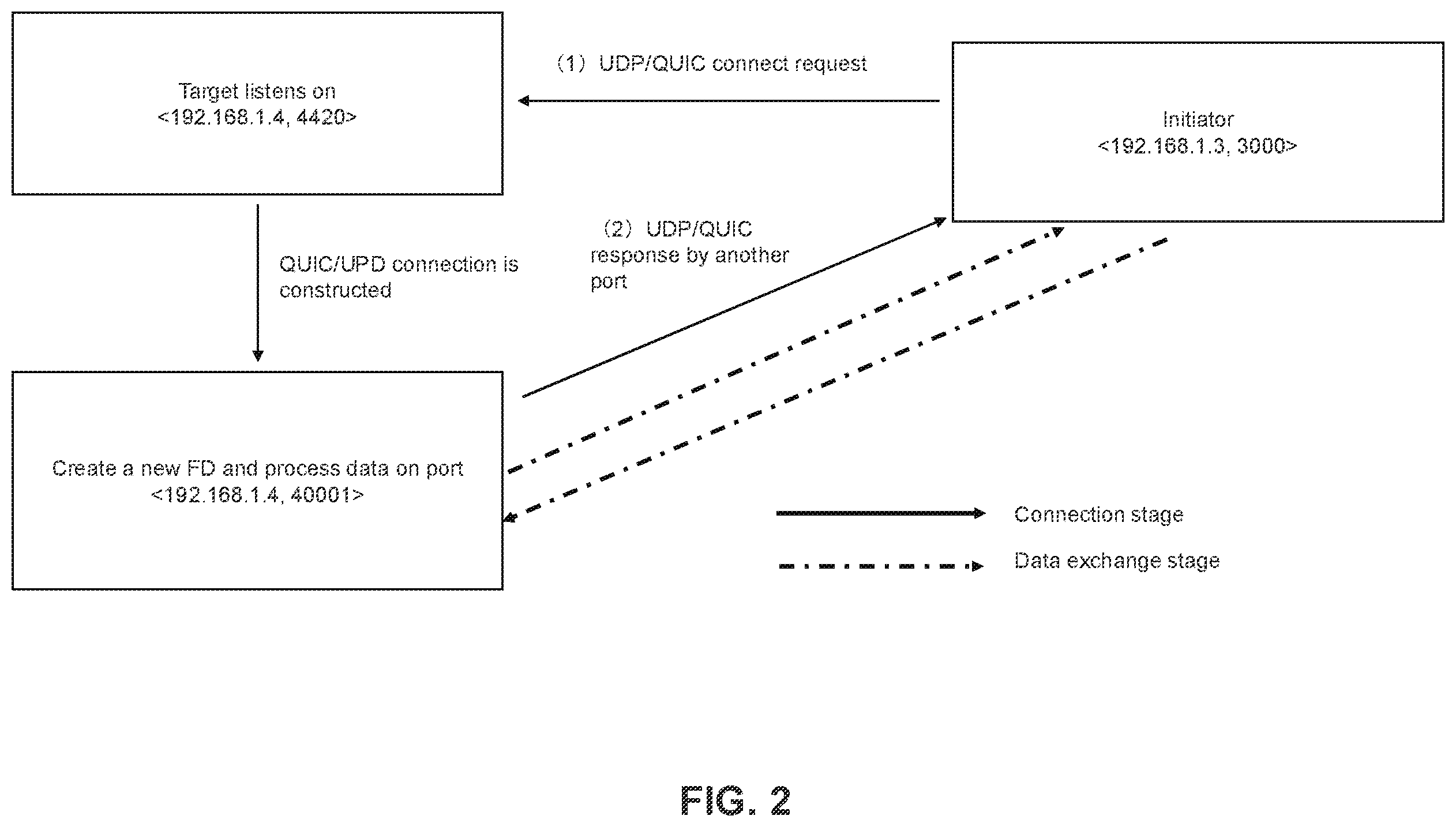 Patent US12395453 Figure 3 – Data access technologies